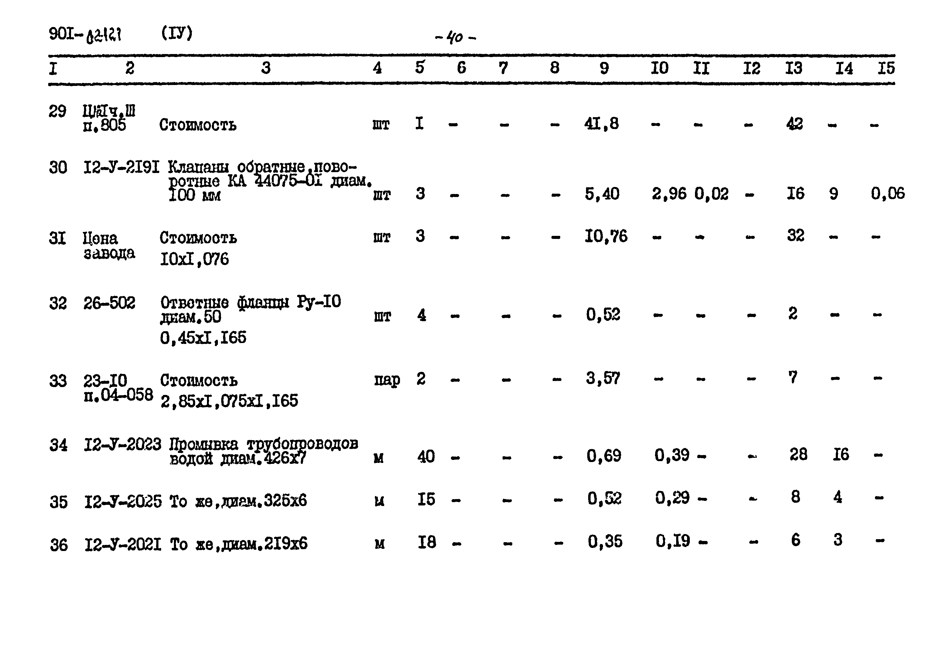 Типовые проектные решения 901-02-121
