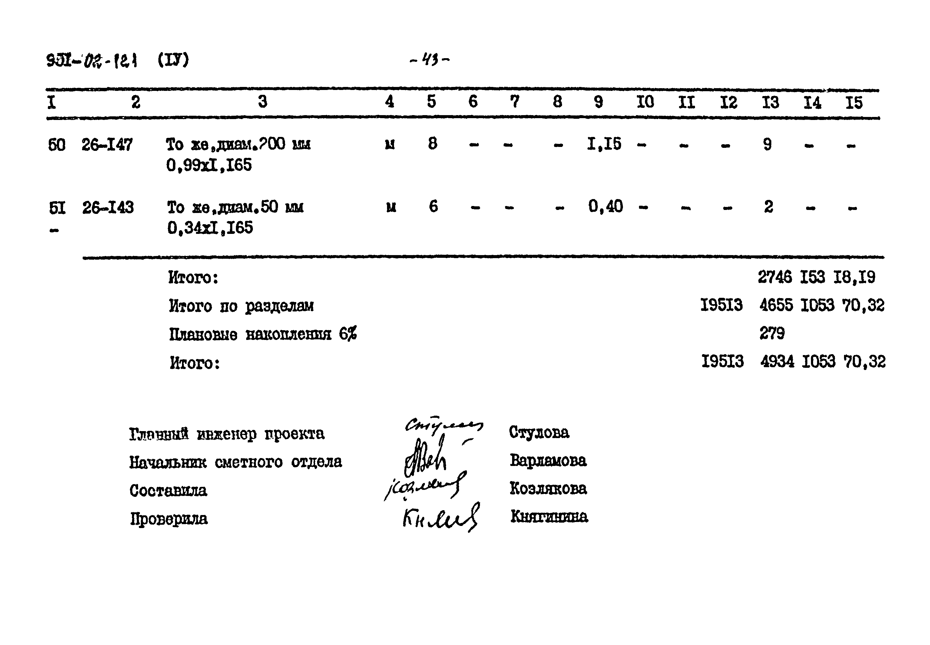 Типовые проектные решения 901-02-121