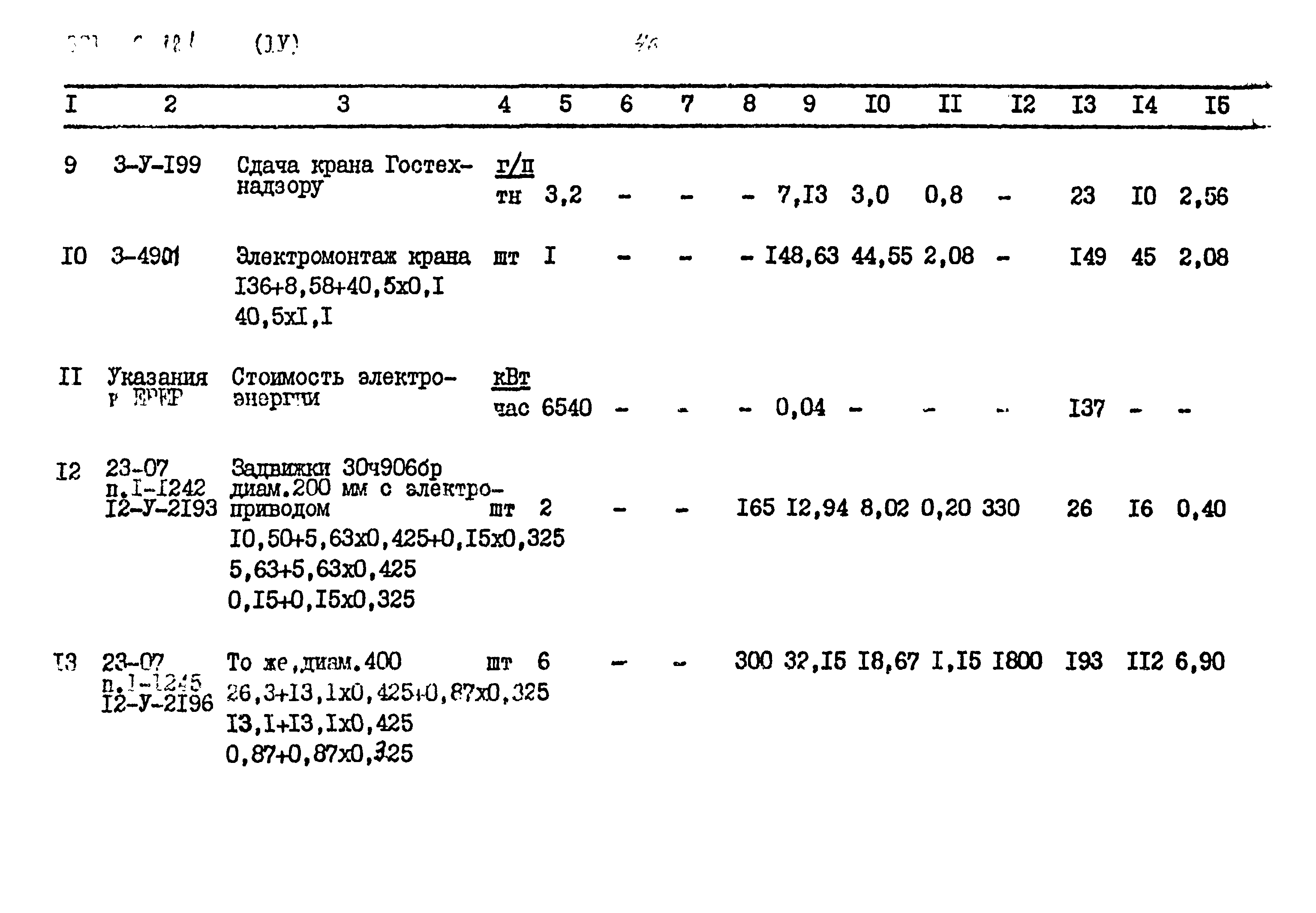 Типовые проектные решения 901-02-121