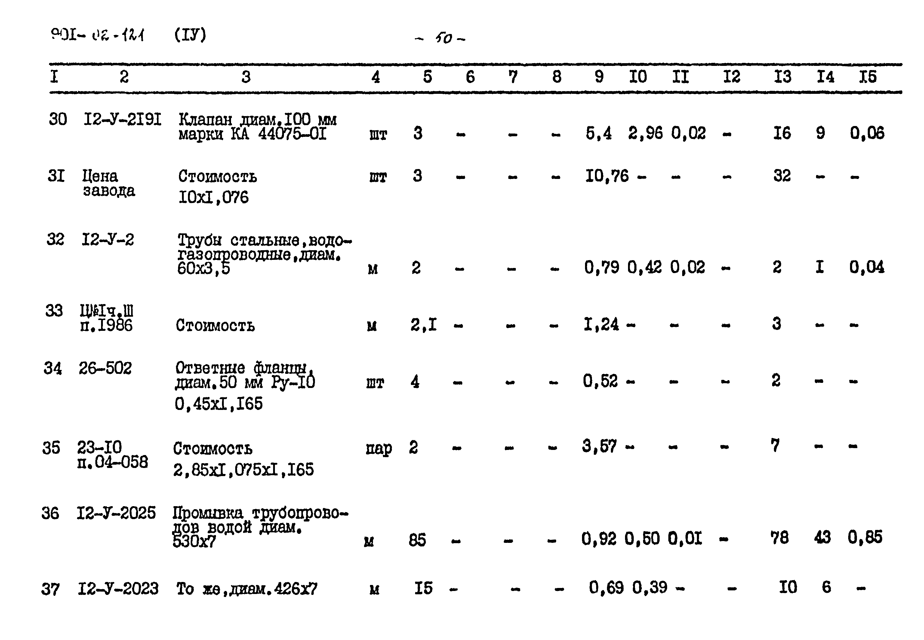 Типовые проектные решения 901-02-121