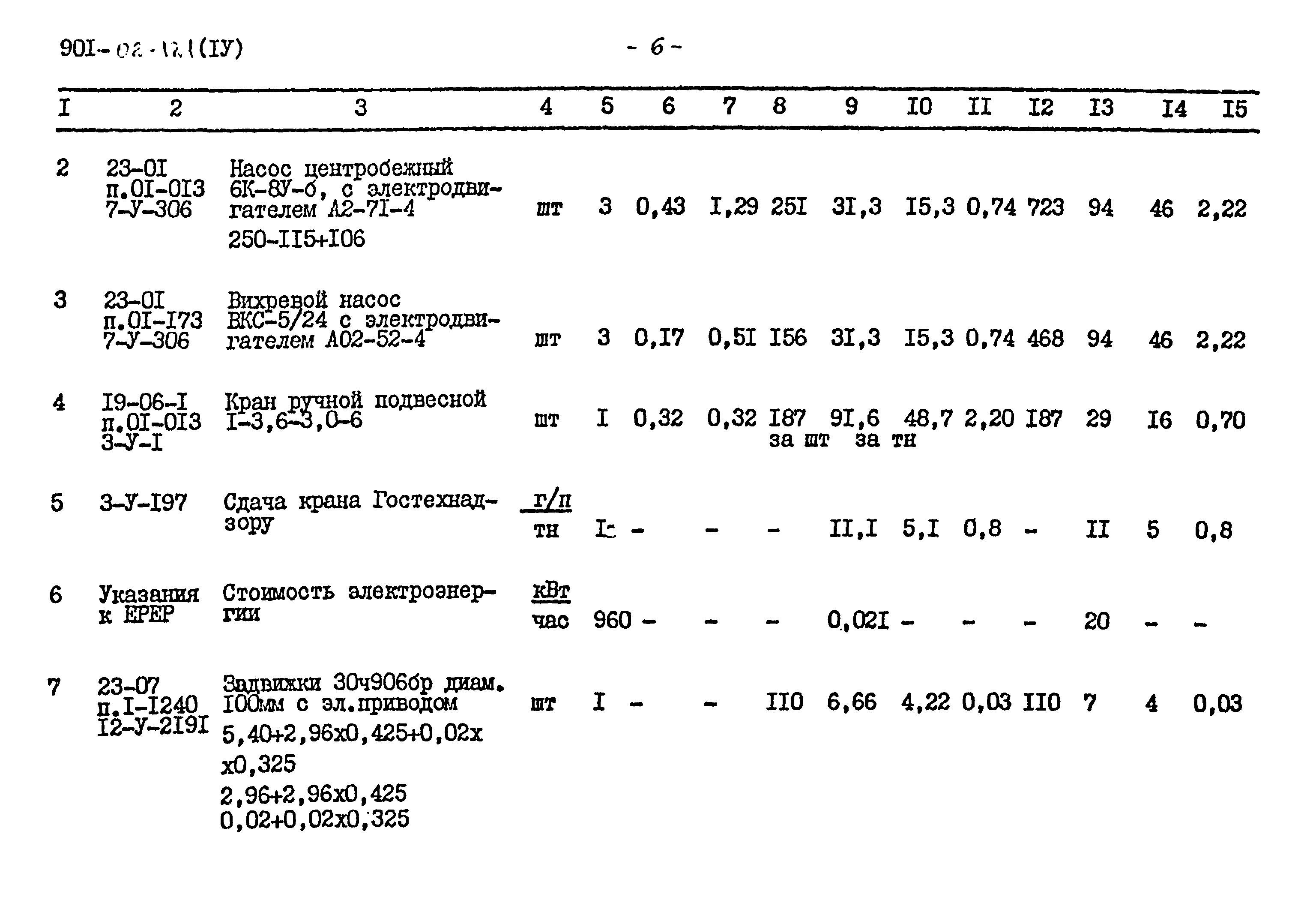 Типовые проектные решения 901-02-121