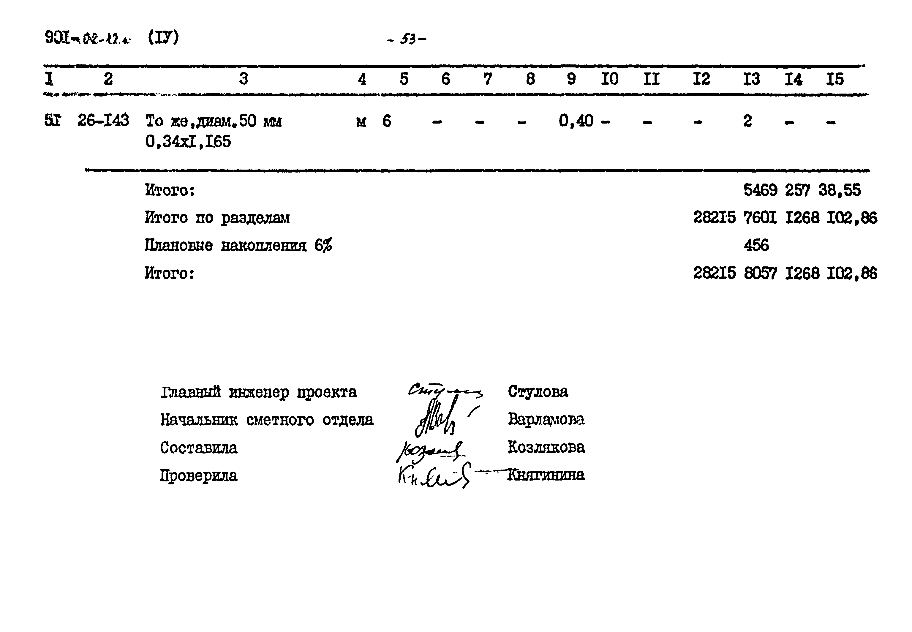Типовые проектные решения 901-02-121