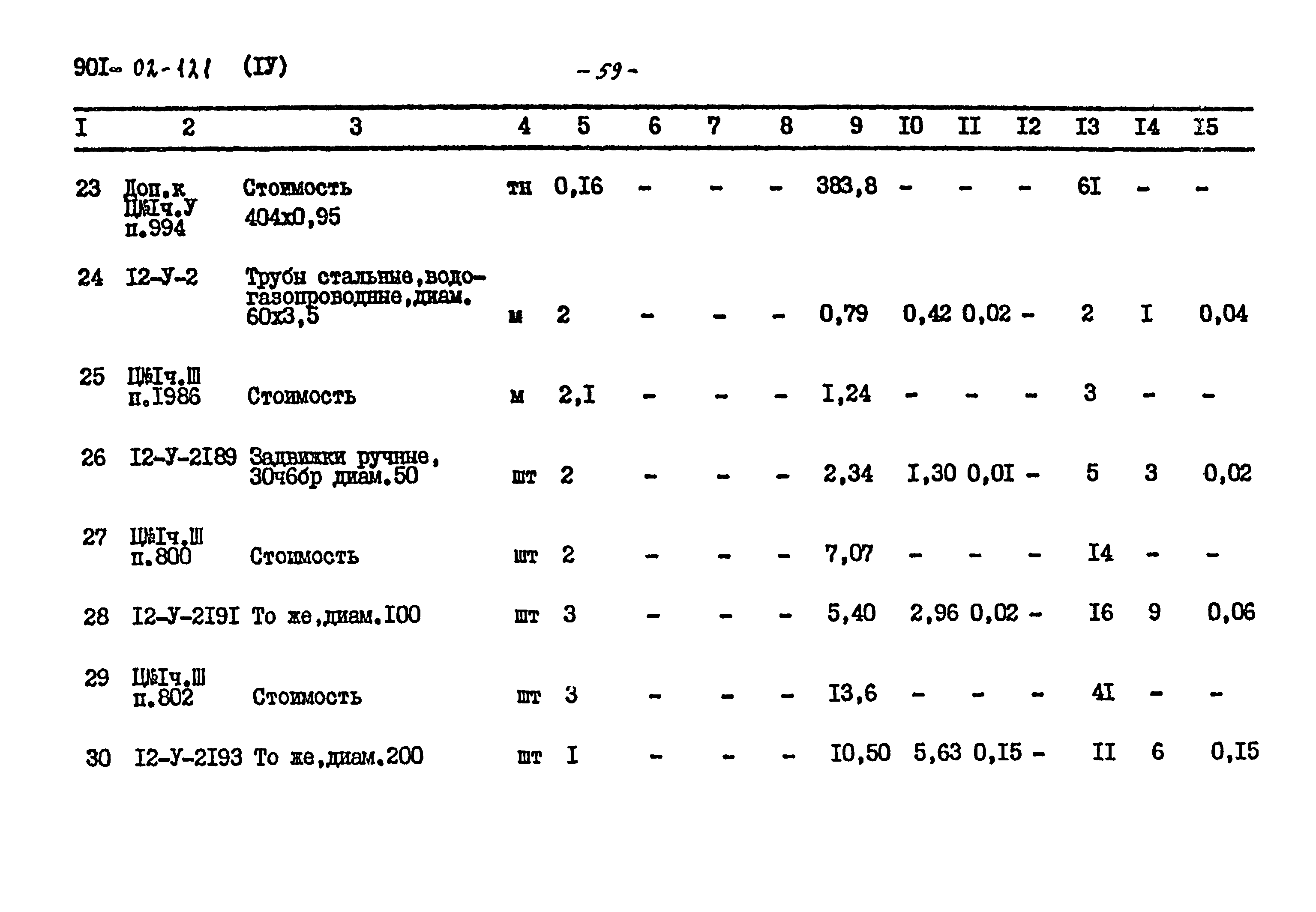 Типовые проектные решения 901-02-121