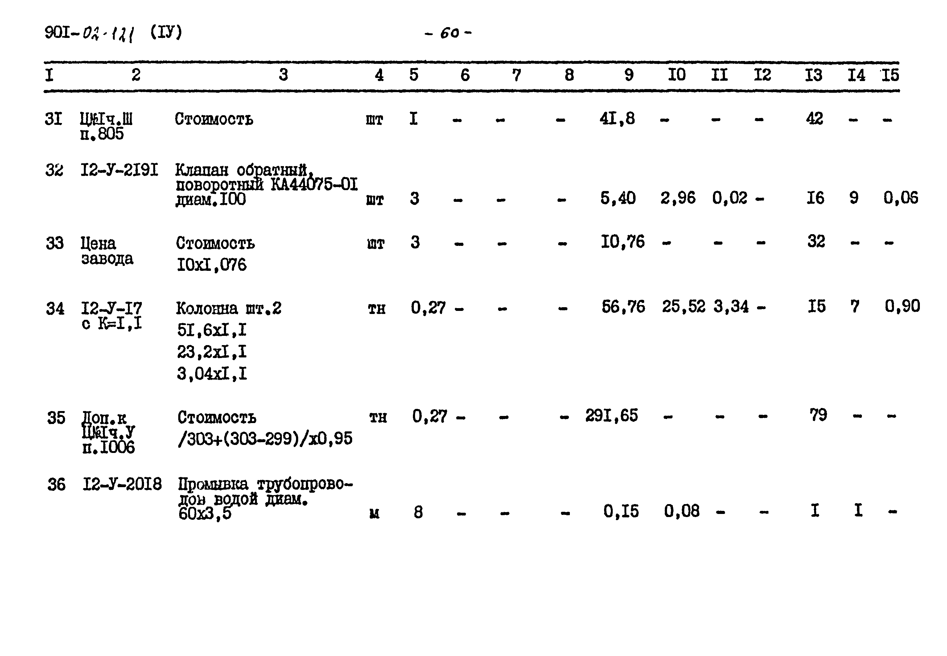 Типовые проектные решения 901-02-121