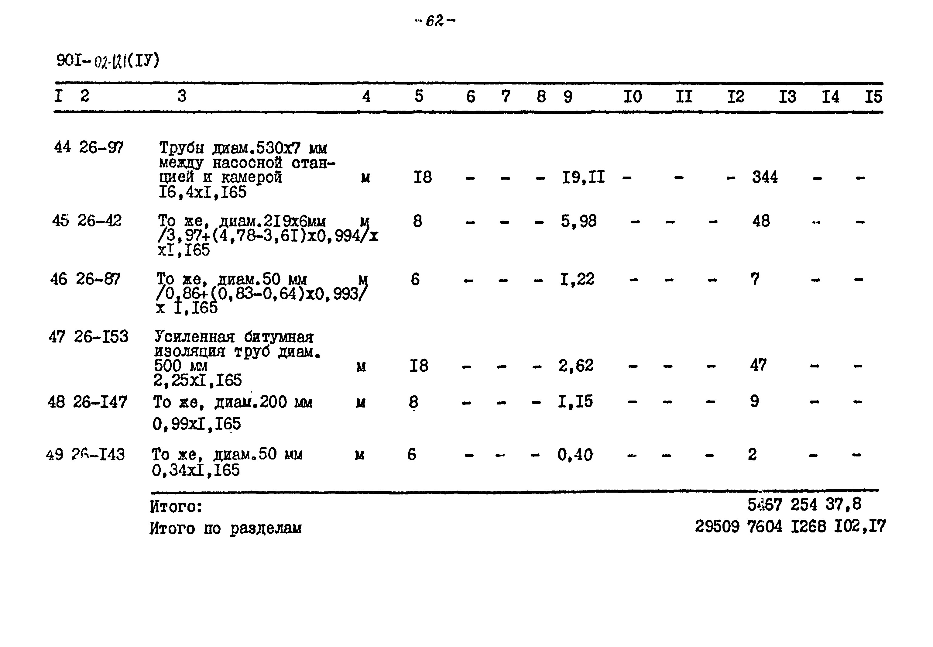 Типовые проектные решения 901-02-121