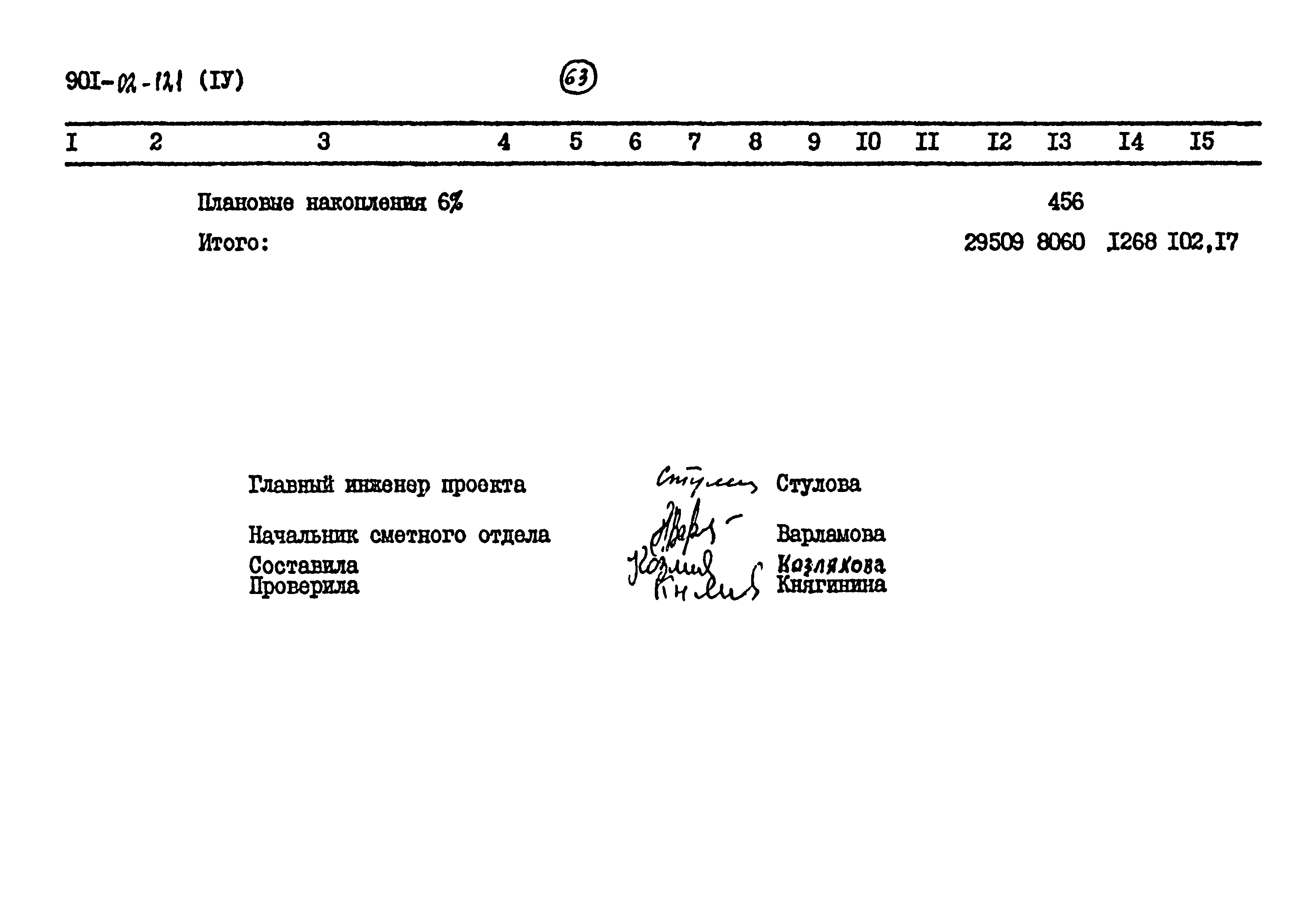 Типовые проектные решения 901-02-121