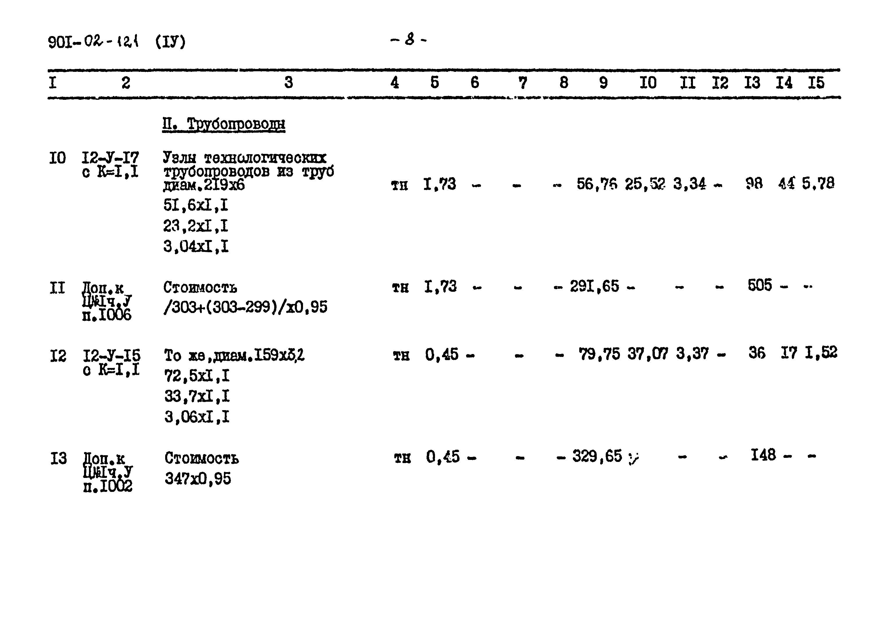 Типовые проектные решения 901-02-121