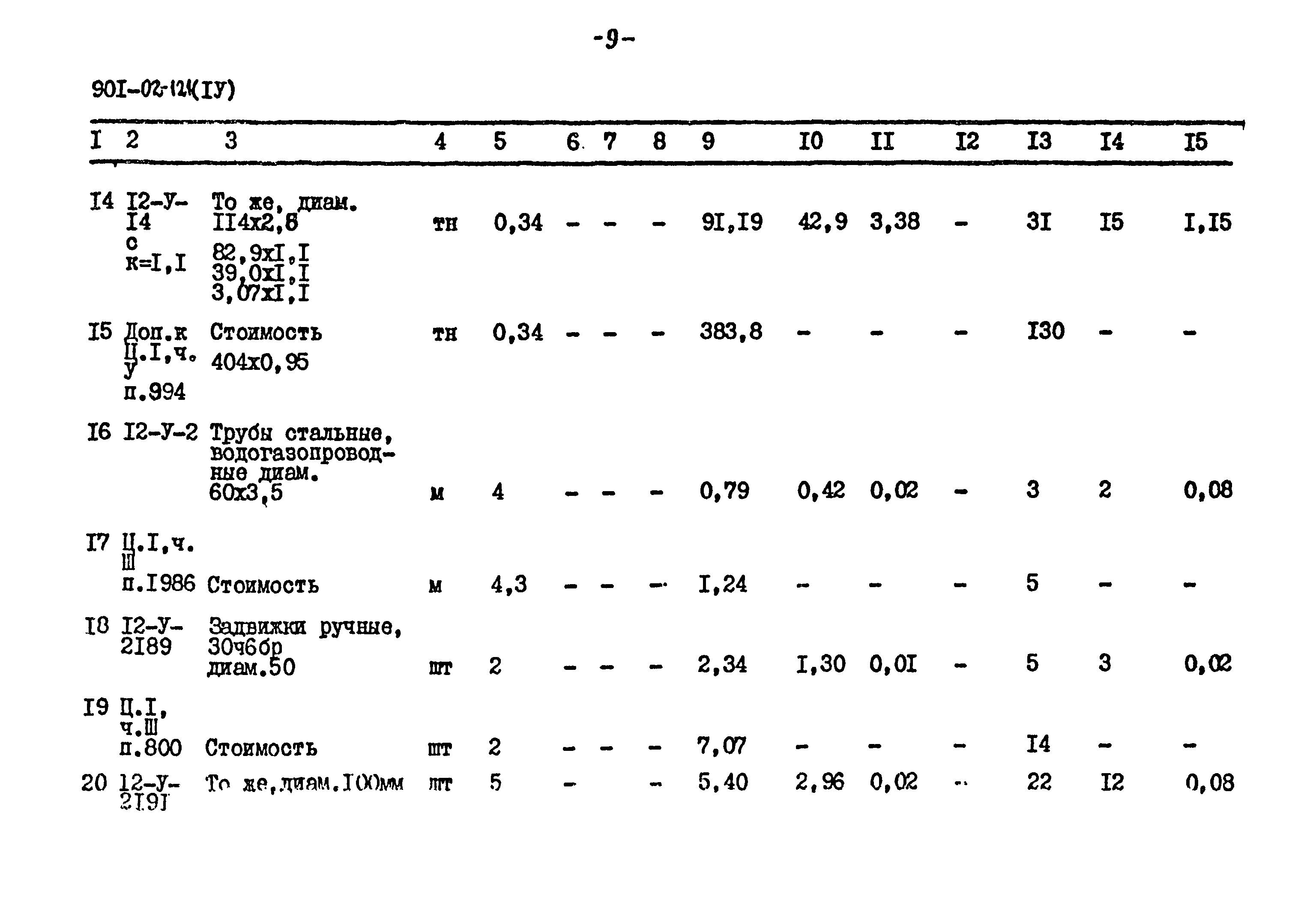 Типовые проектные решения 901-02-121