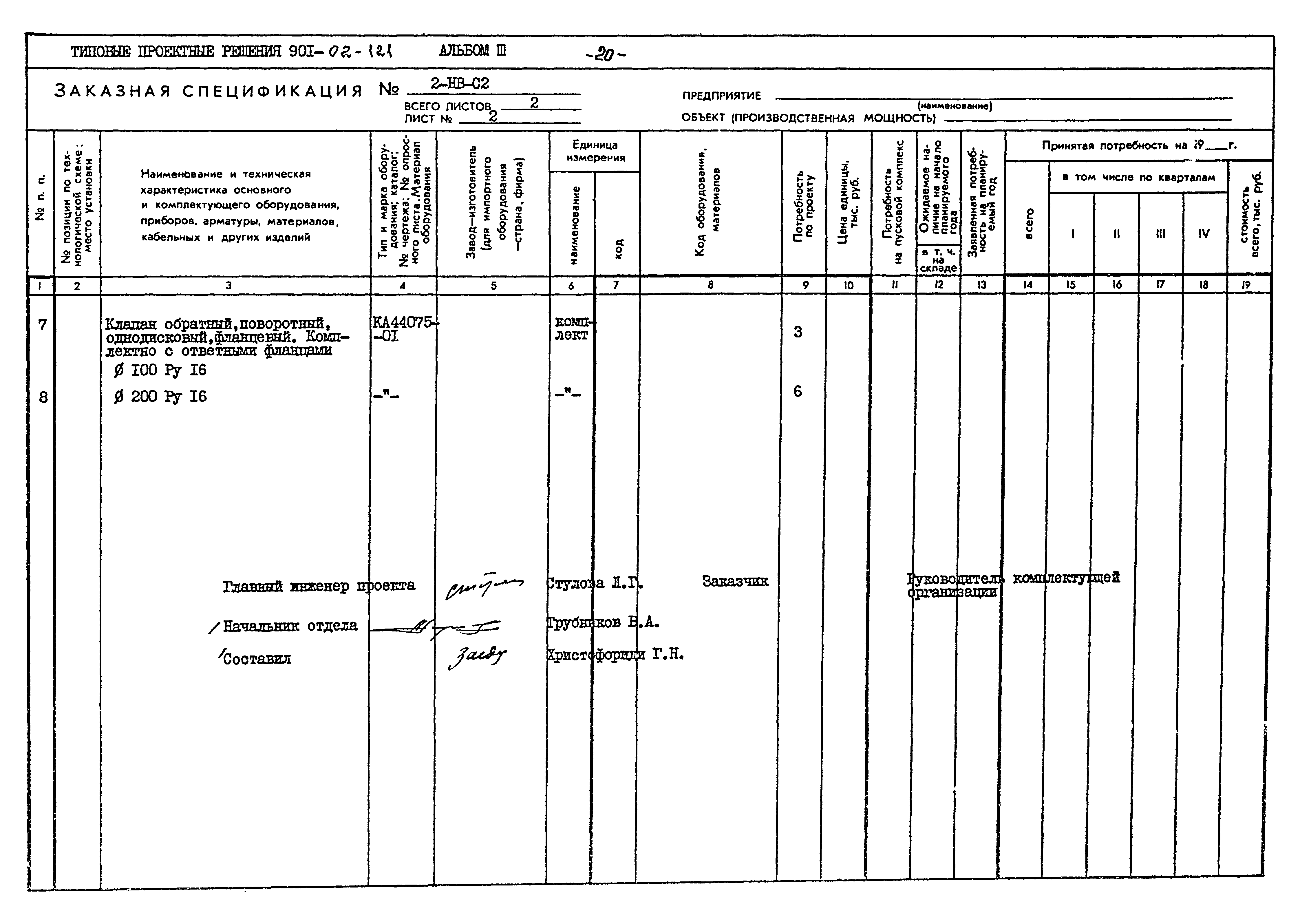 Типовые проектные решения 901-02-121
