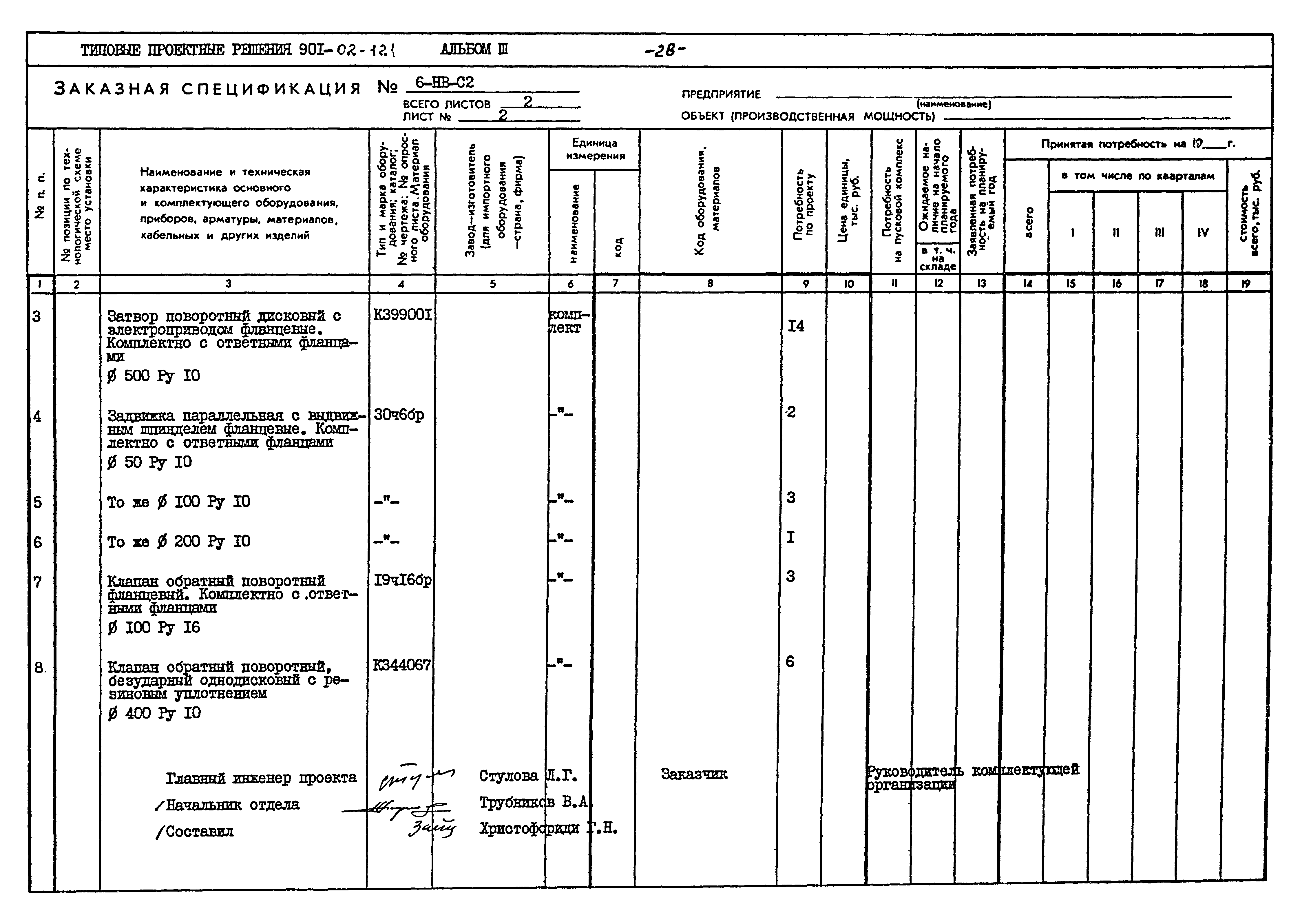 Типовые проектные решения 901-02-121