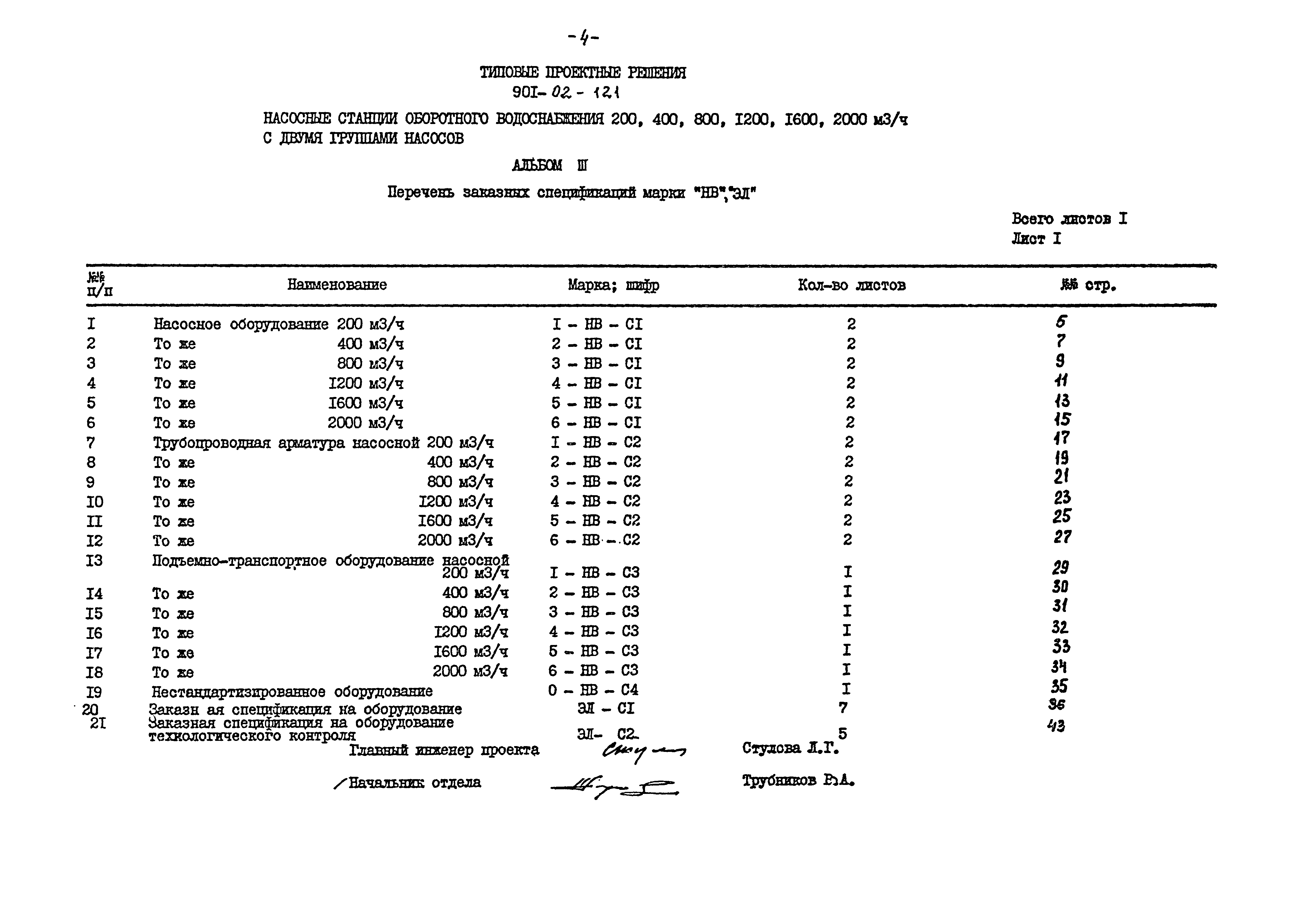 Типовые проектные решения 901-02-121