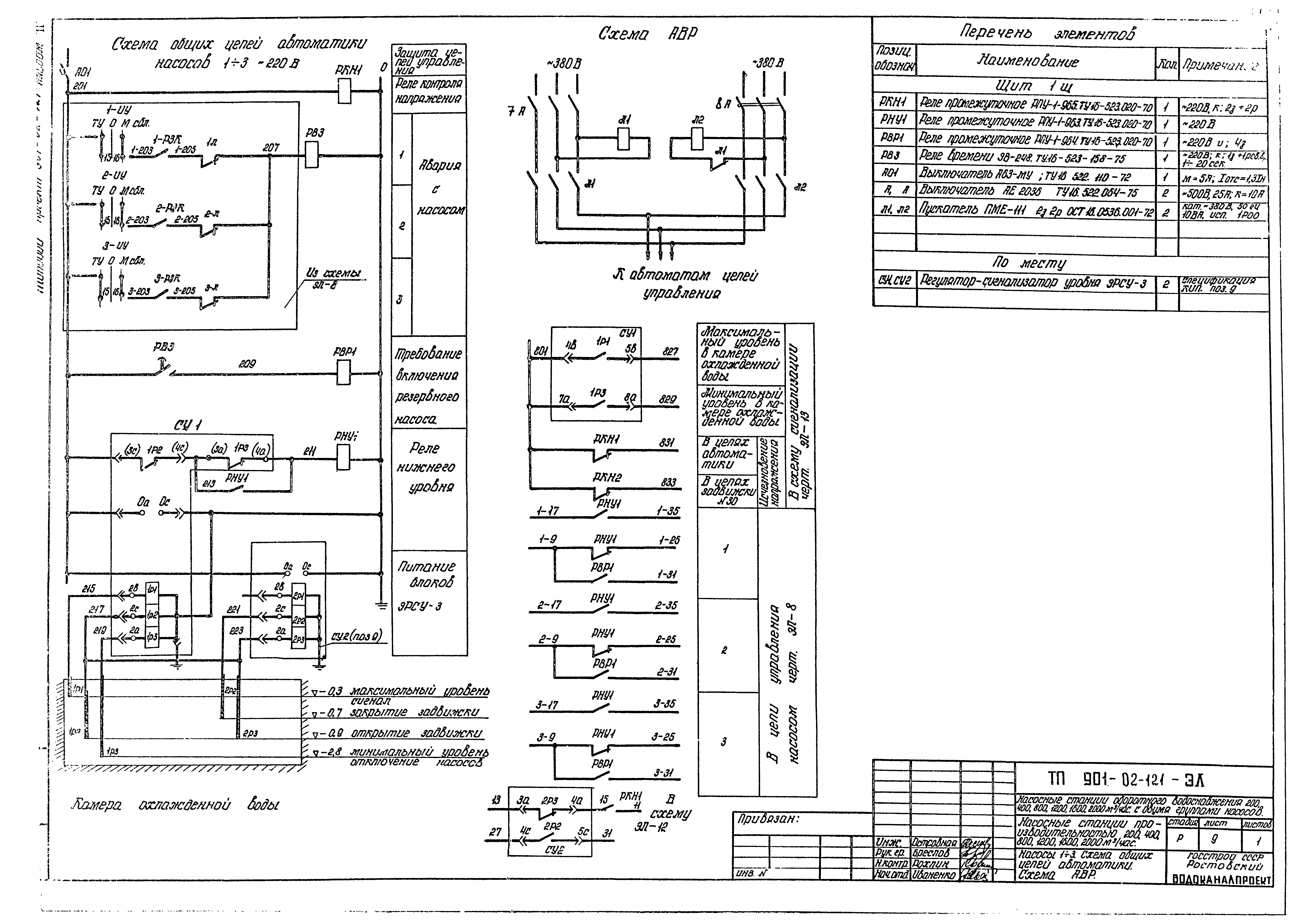 Типовые проектные решения 901-02-121
