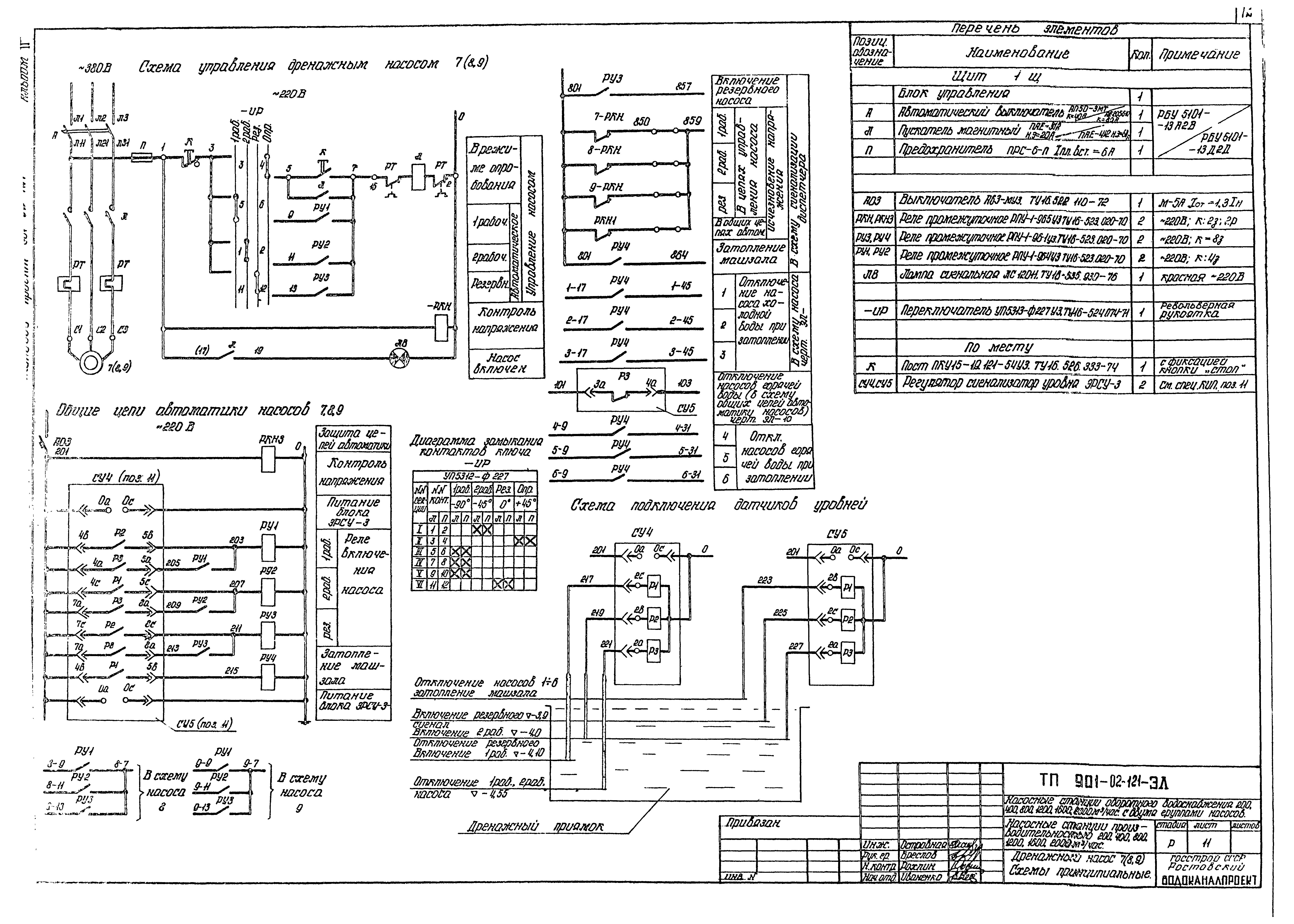 Типовые проектные решения 901-02-121