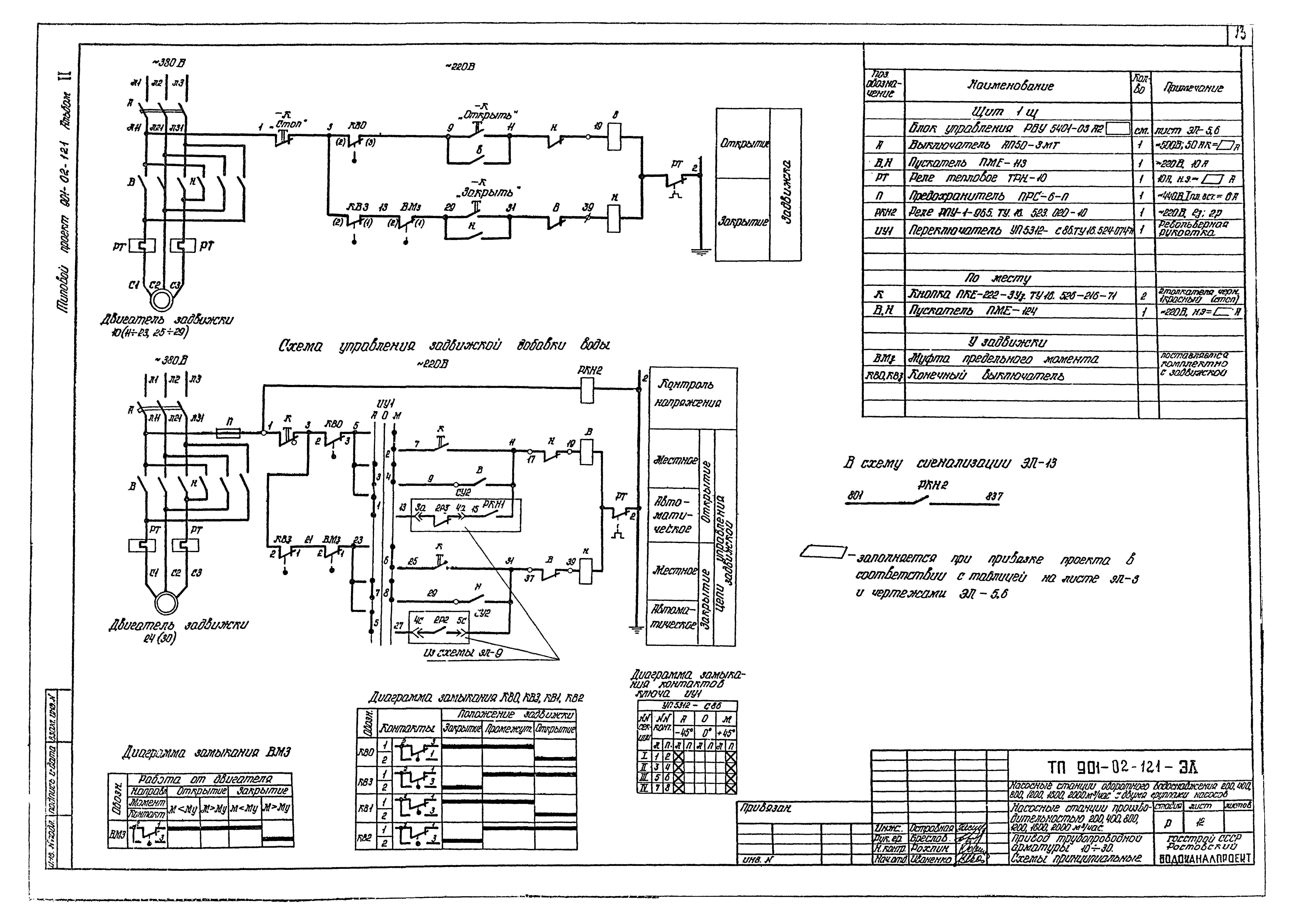 Типовые проектные решения 901-02-121