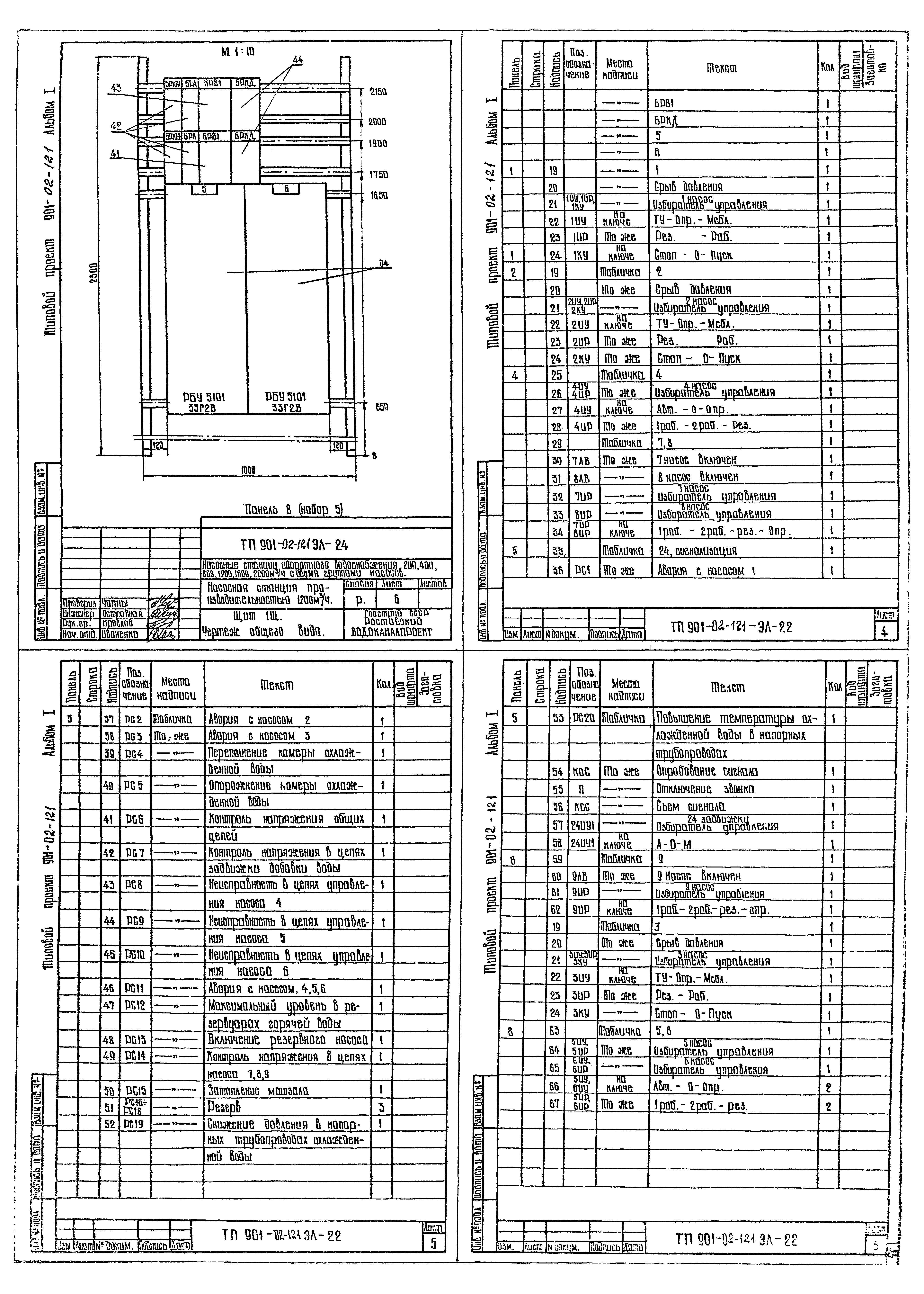 Типовые проектные решения 901-02-121