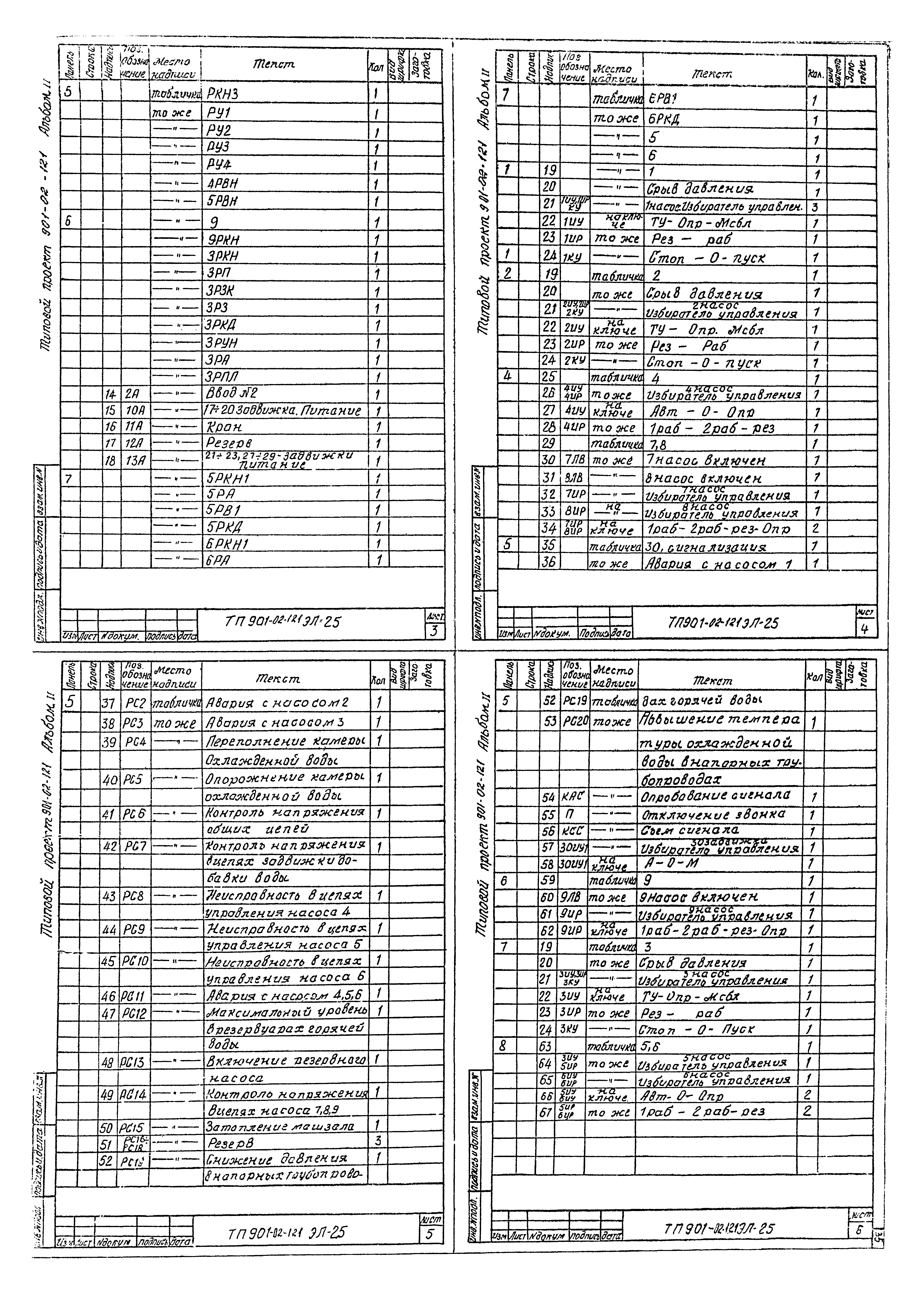 Типовые проектные решения 901-02-121