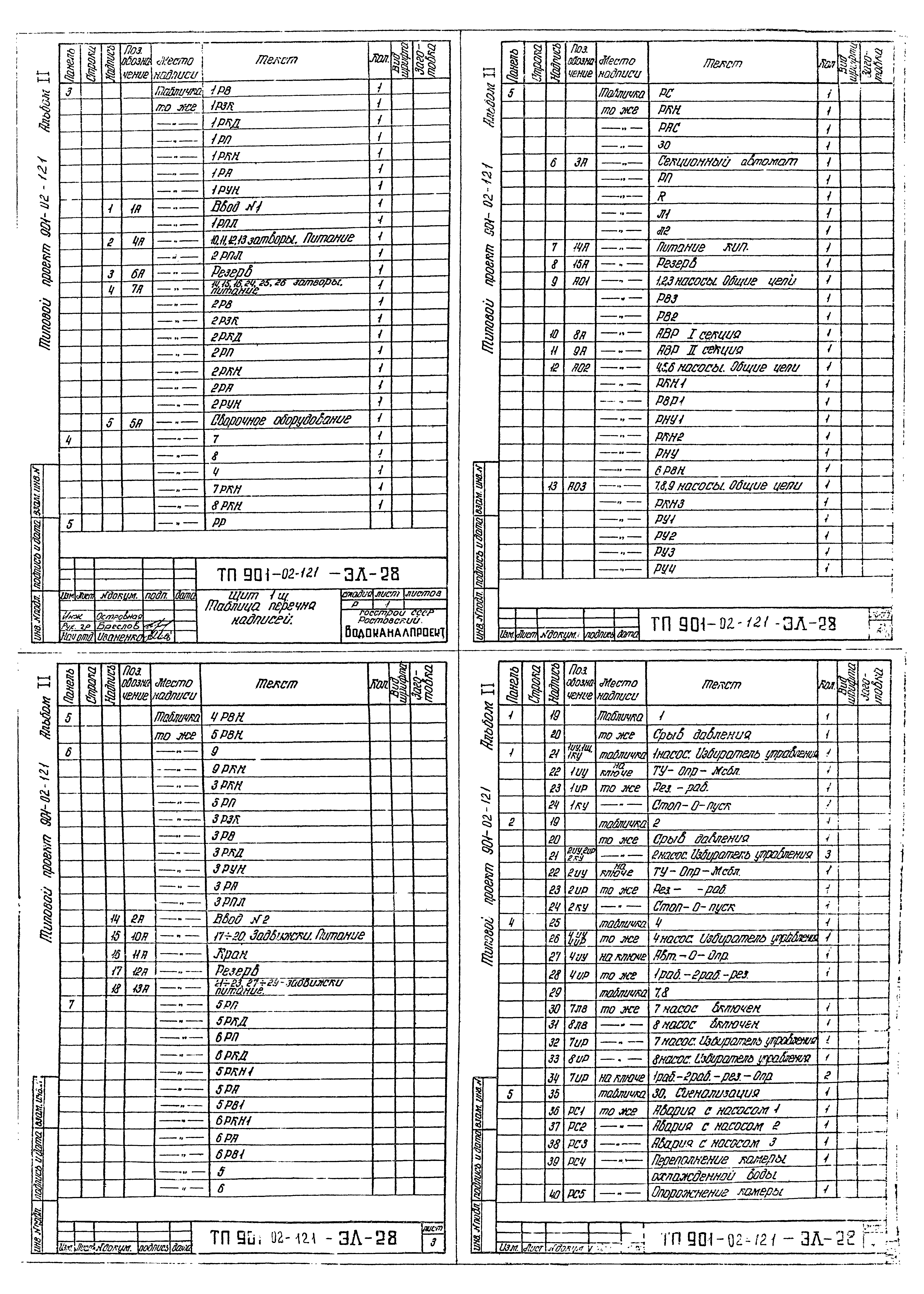 Типовые проектные решения 901-02-121
