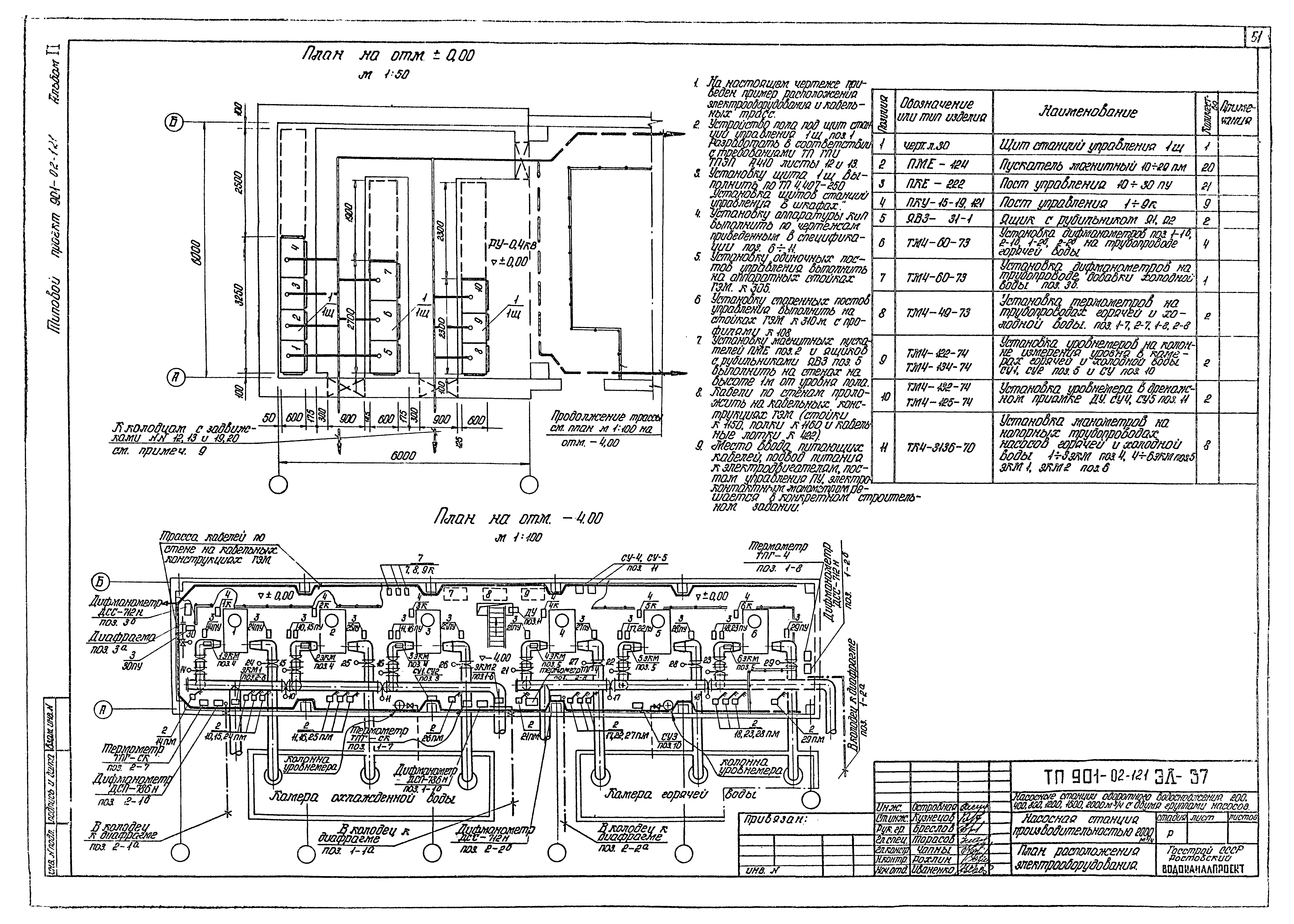 Типовые проектные решения 901-02-121