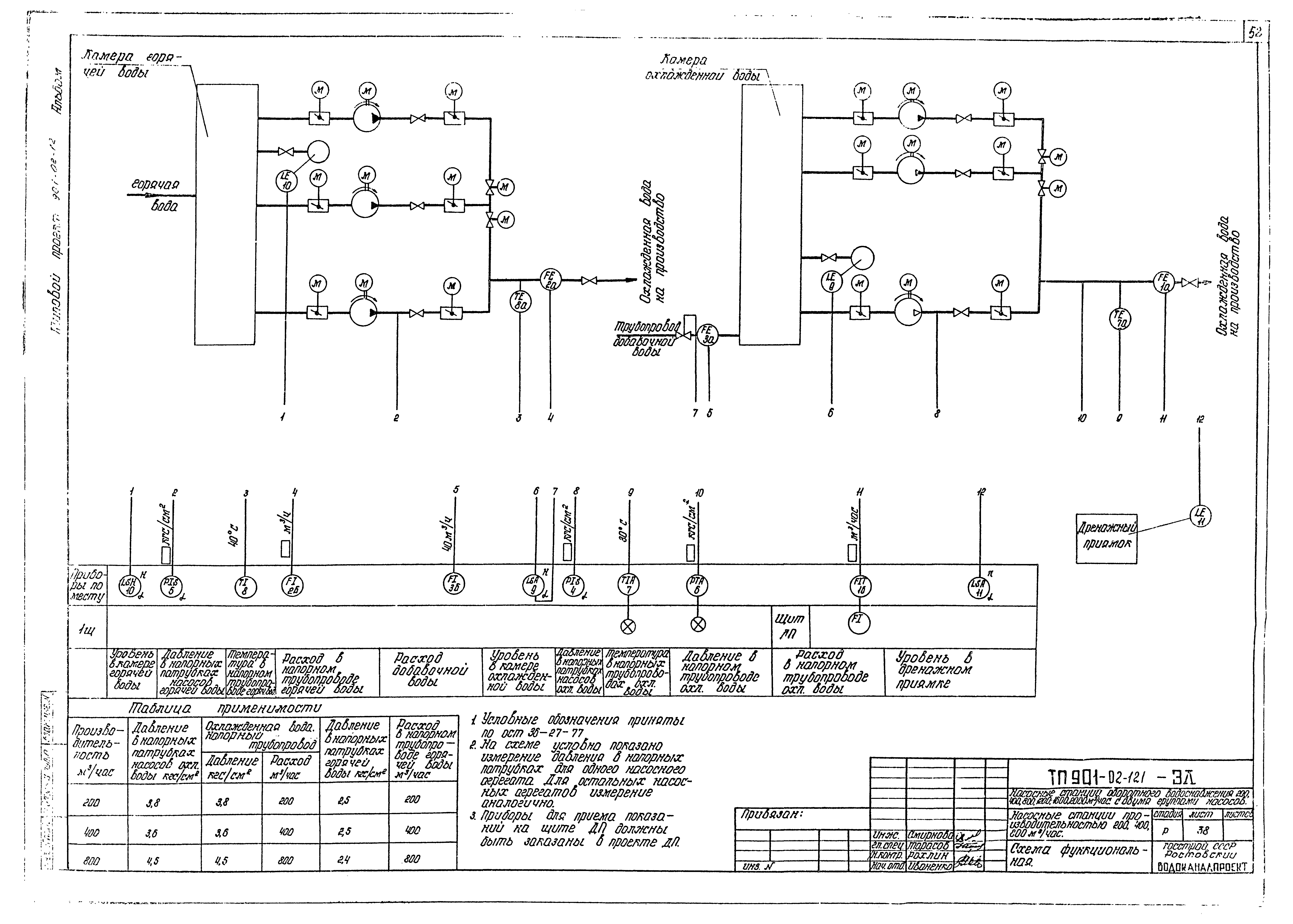 Типовые проектные решения 901-02-121