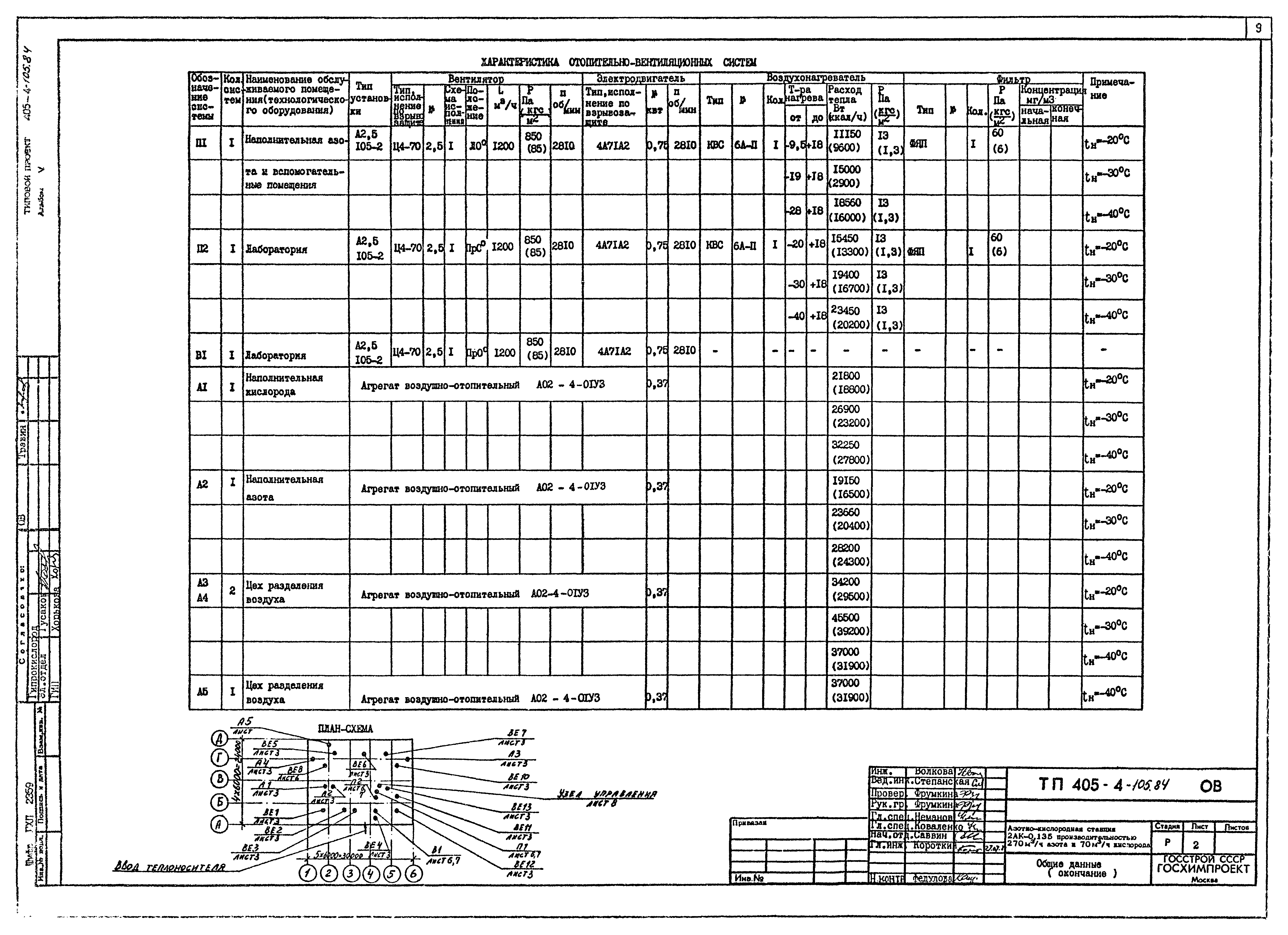 Типовой проект 405-4-105.84