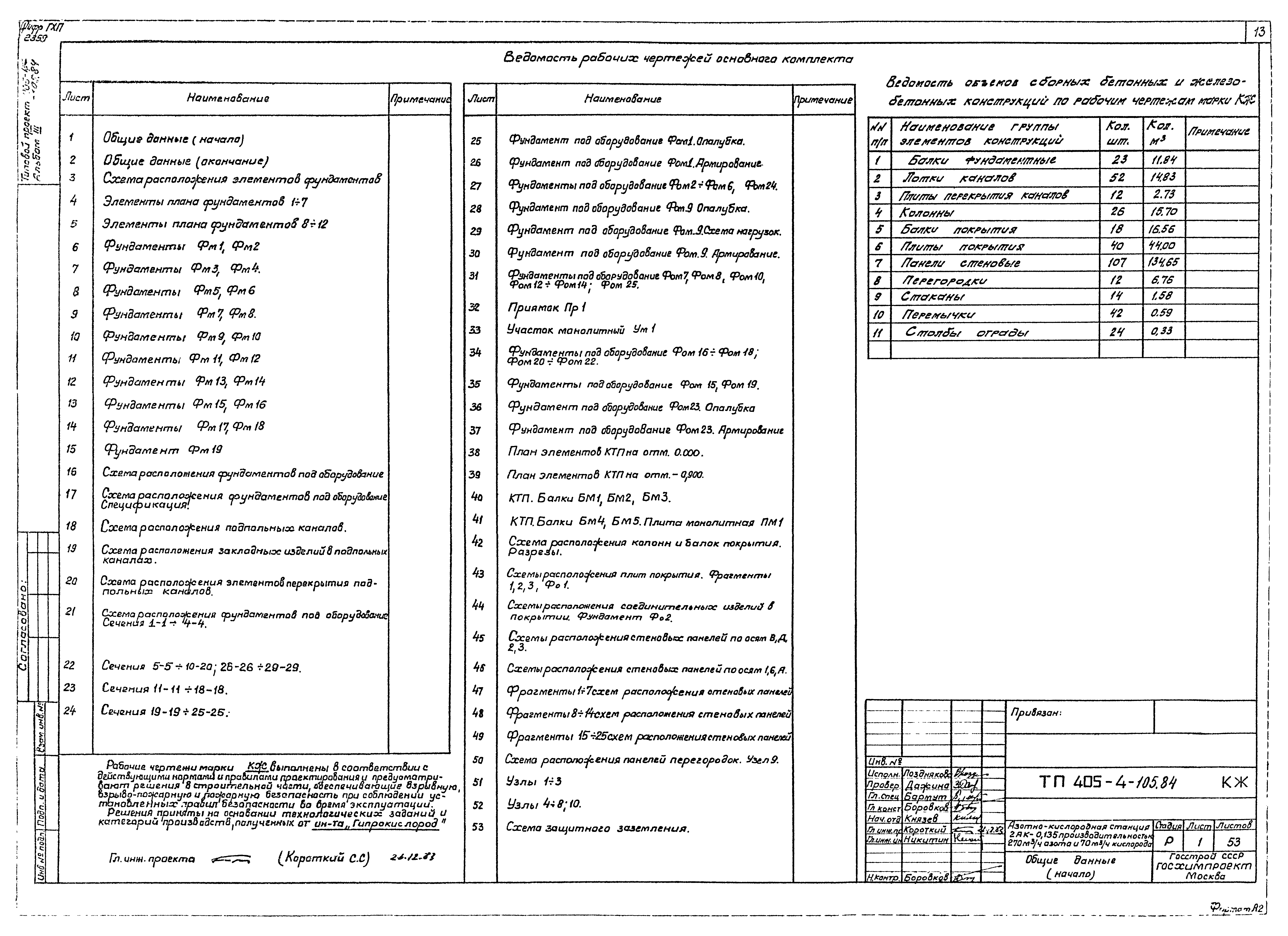 Типовой проект 405-4-105.84