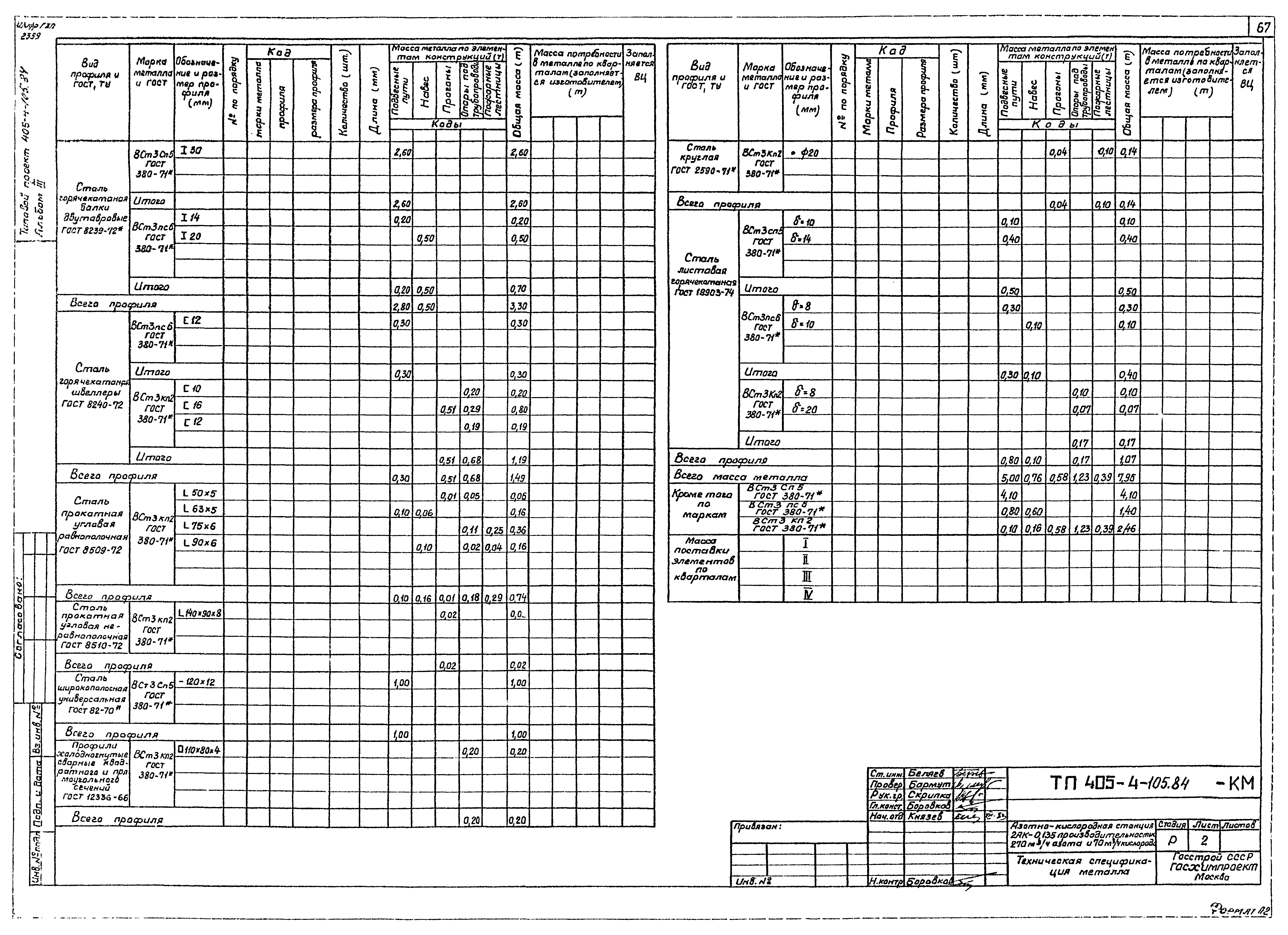 Типовой проект 405-4-105.84