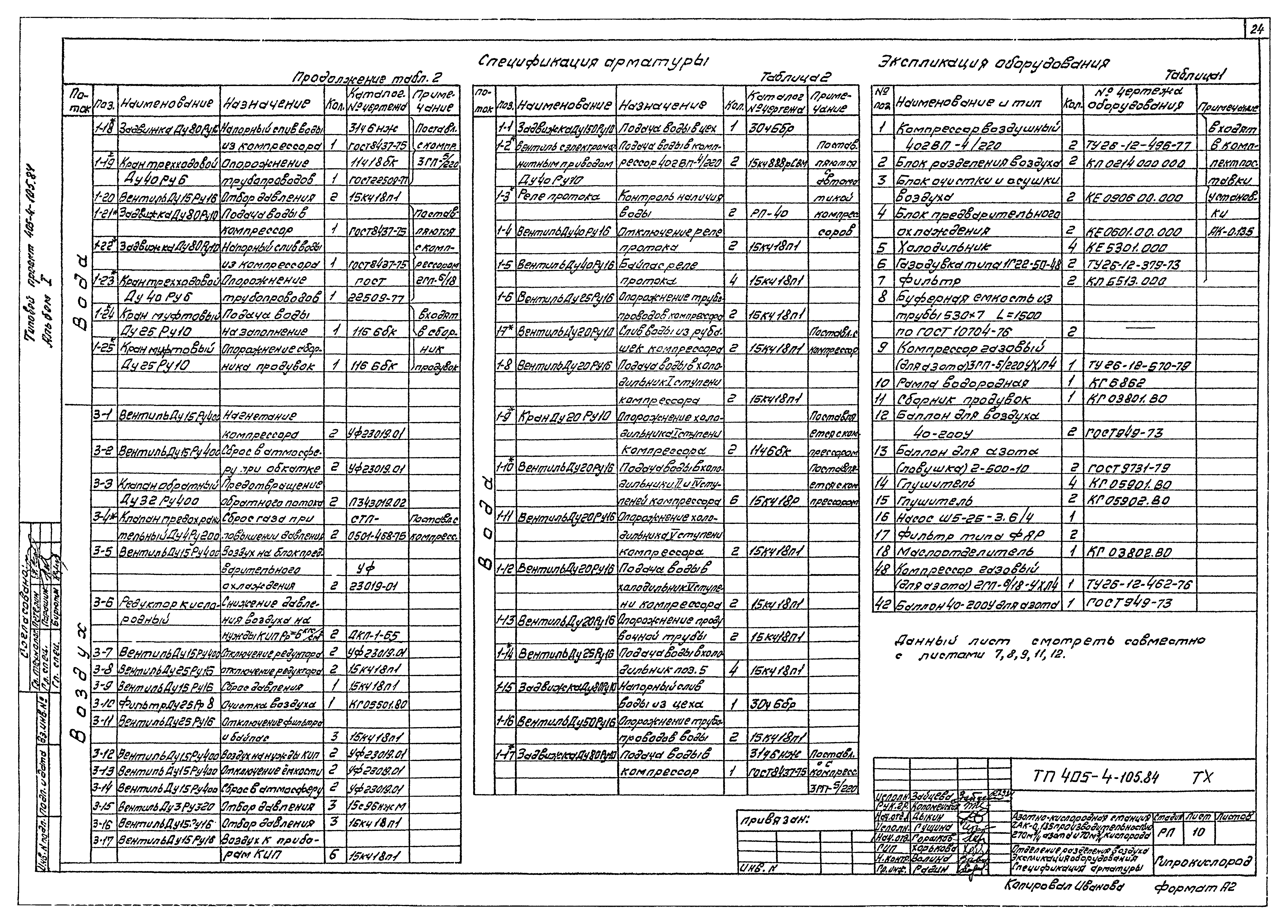 Типовой проект 405-4-105.84