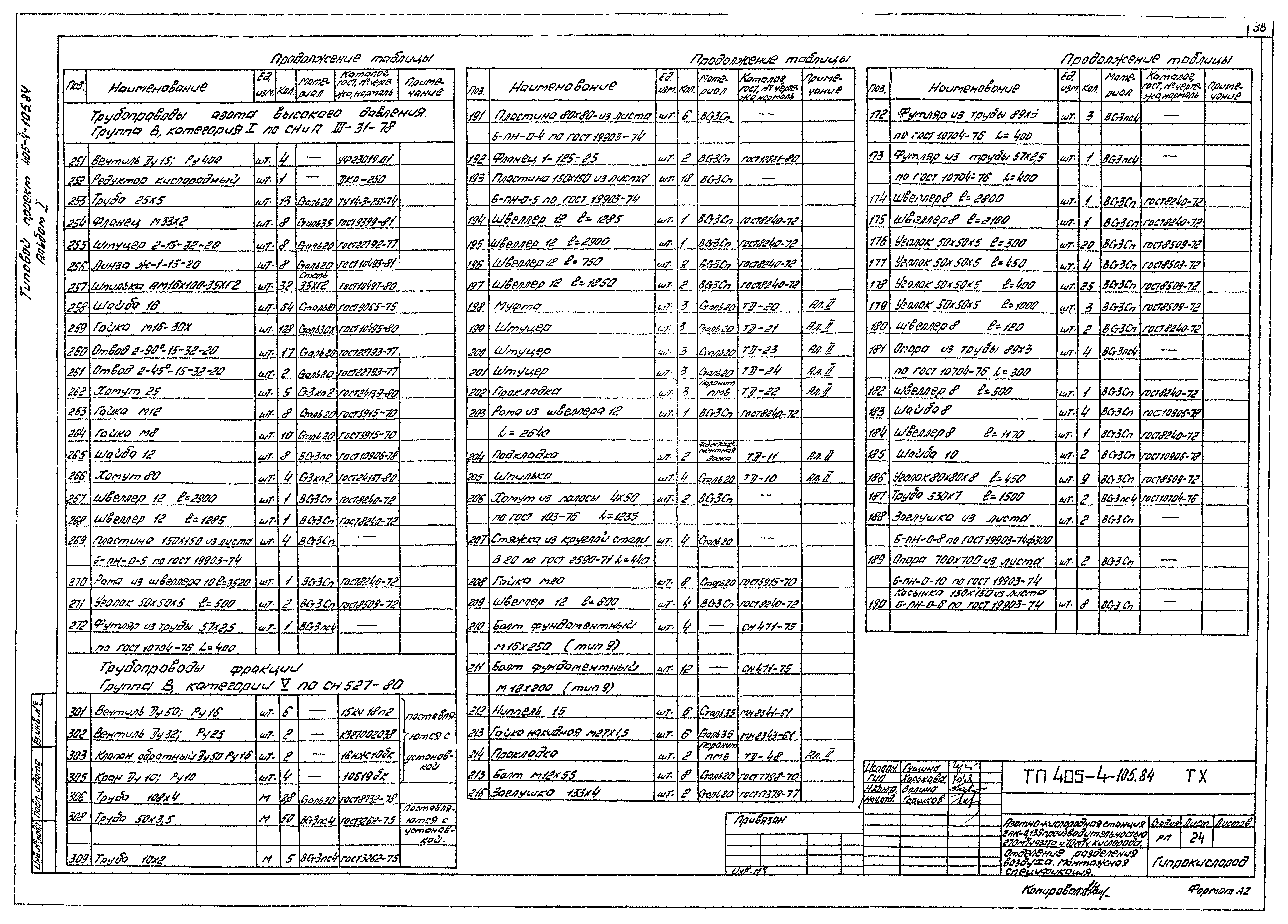 Типовой проект 405-4-105.84