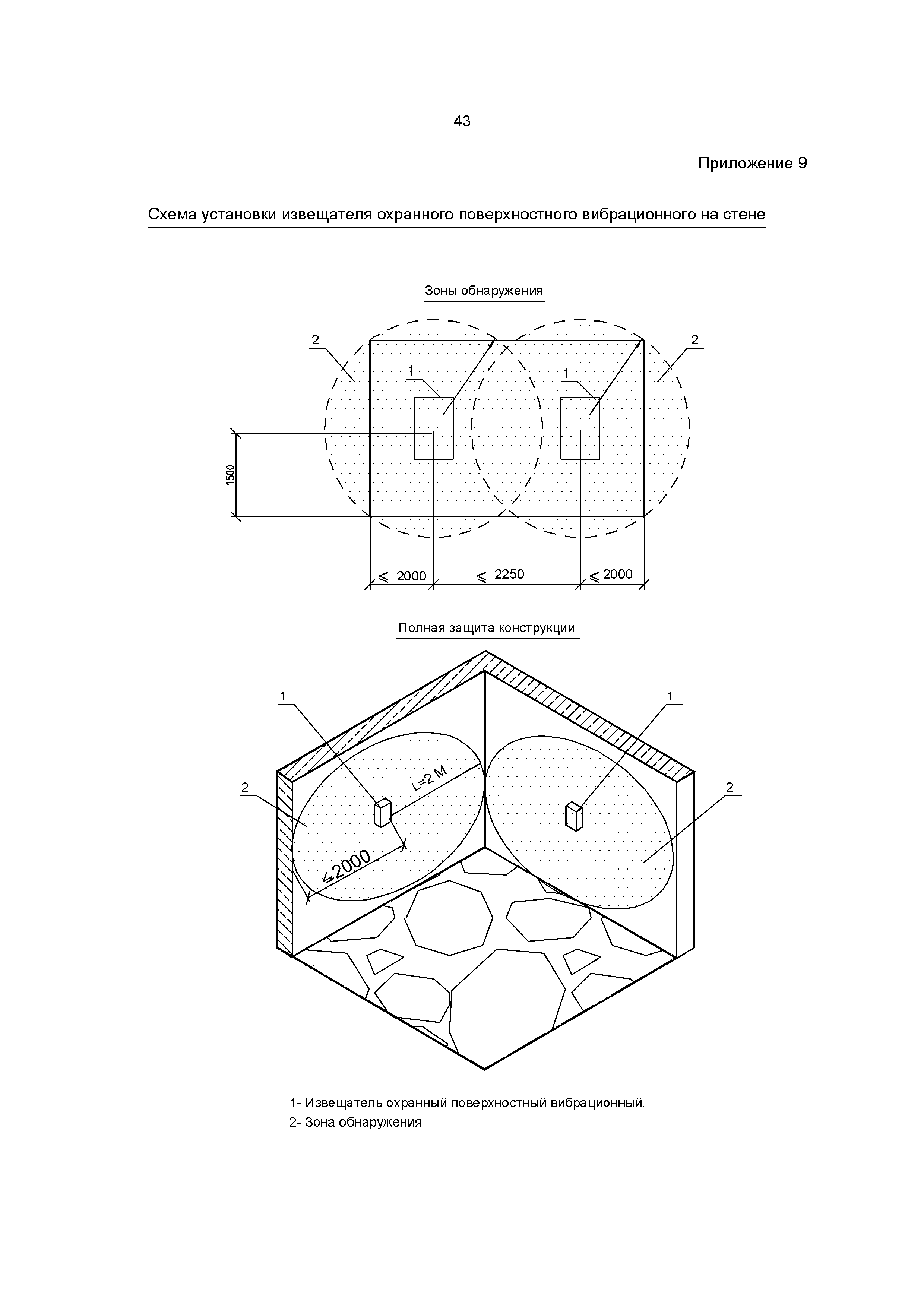 Р 78.36.059-2016