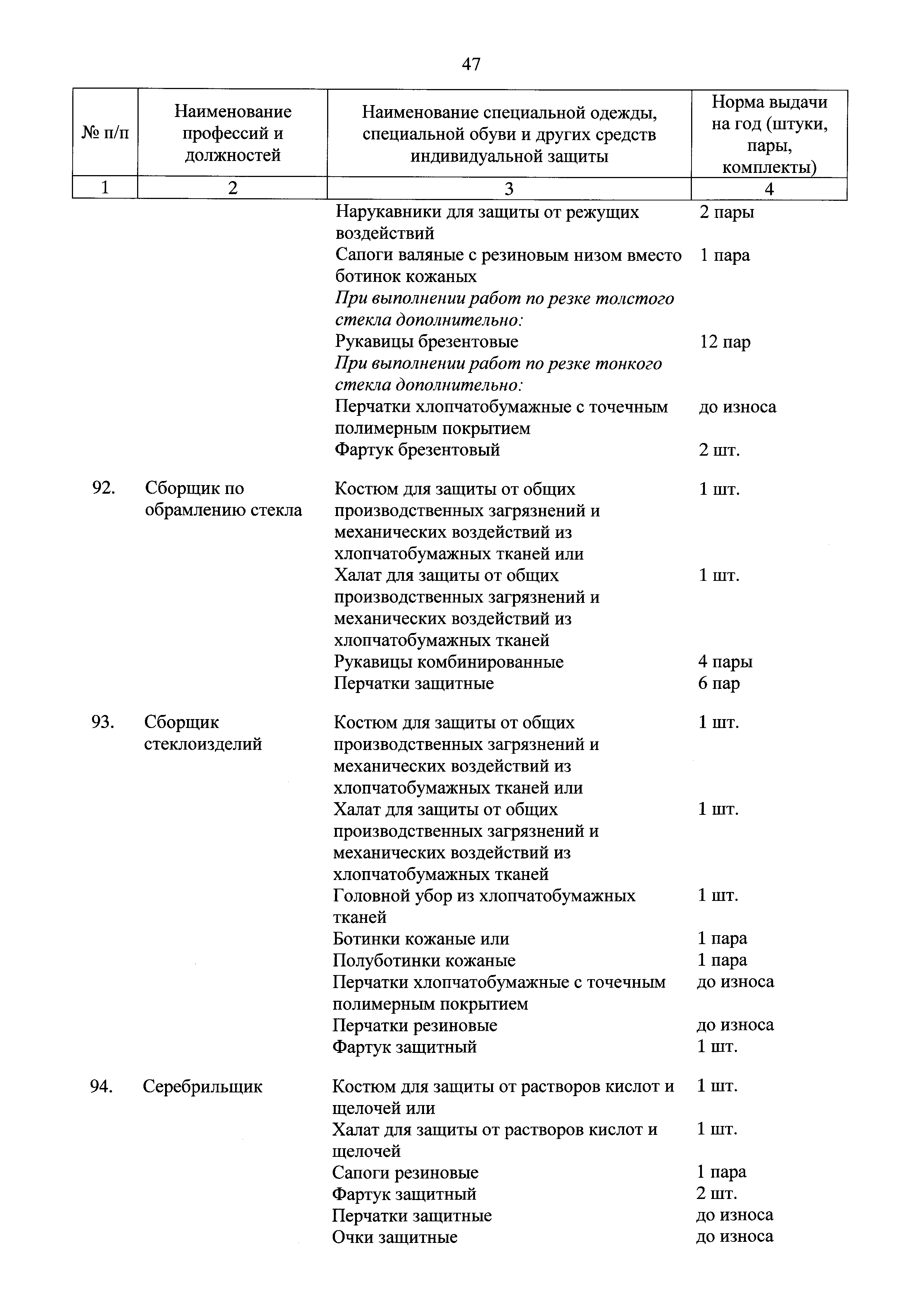 Образец нормы выдачи спецодежды. Электрогазосварщик СИЗ типовые нормы. Нормы выдачи СИЗ 2022 для уборщиц. Типовые нормы выдачи СИЗ зоотехника. Норма выдачи спецодежды по профессиям на 2021-2022.
