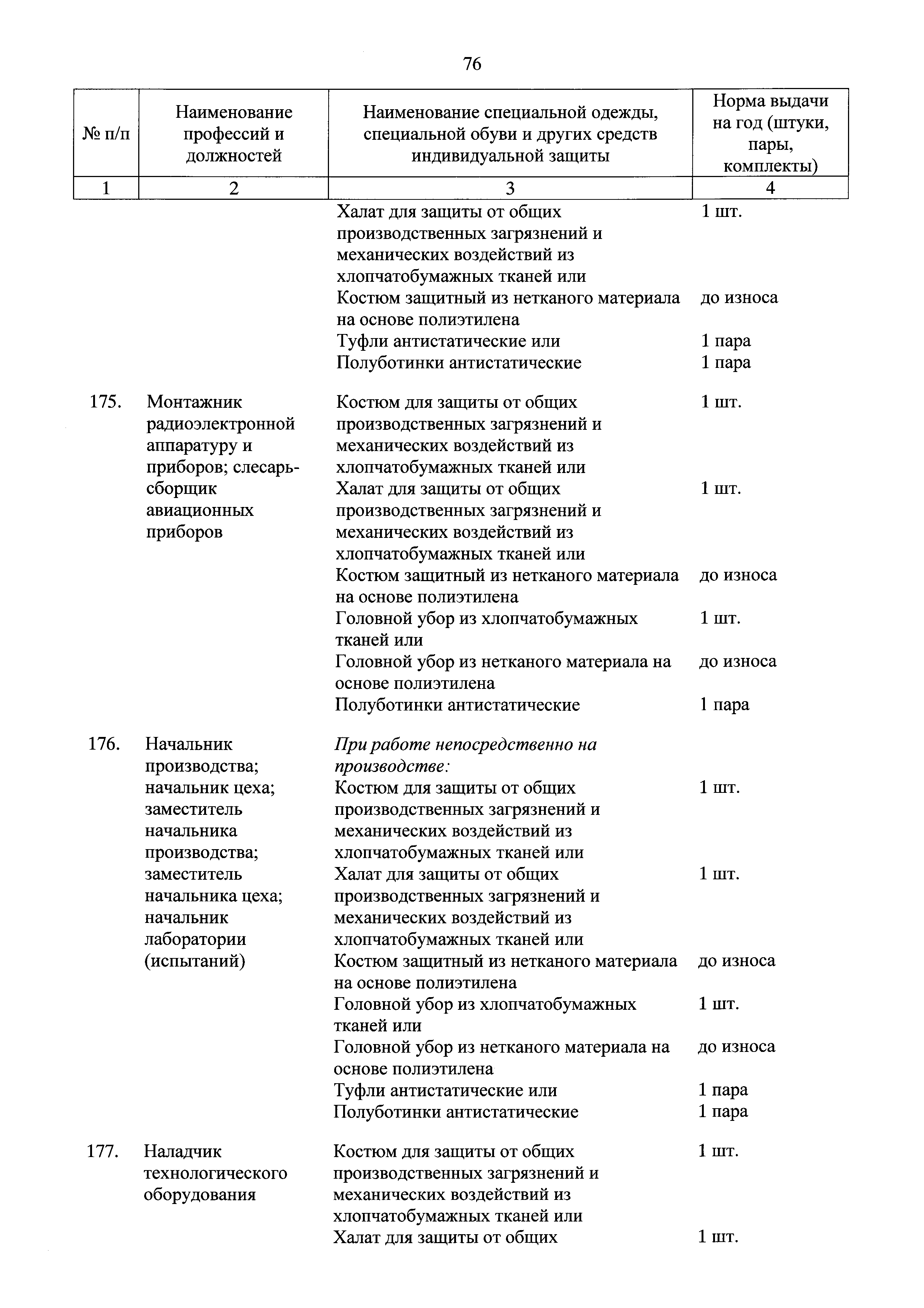 Утверждение нормы спецодежды. Норма выдачи СИЗ по профессиям 2024. Электрогазосварщик СИЗ типовые нормы. Электрогазосварщик нормы выдачи СИЗ. Нормы выдачи СИЗ для работников детского сада.