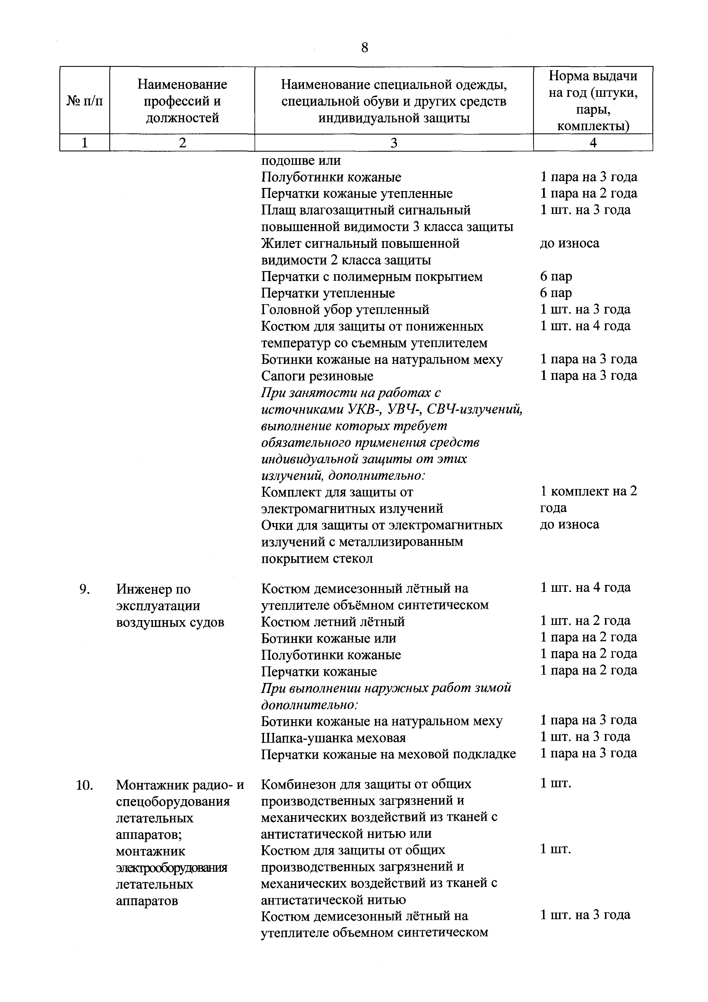 Типовые нормы бесплатной выдачи одежды