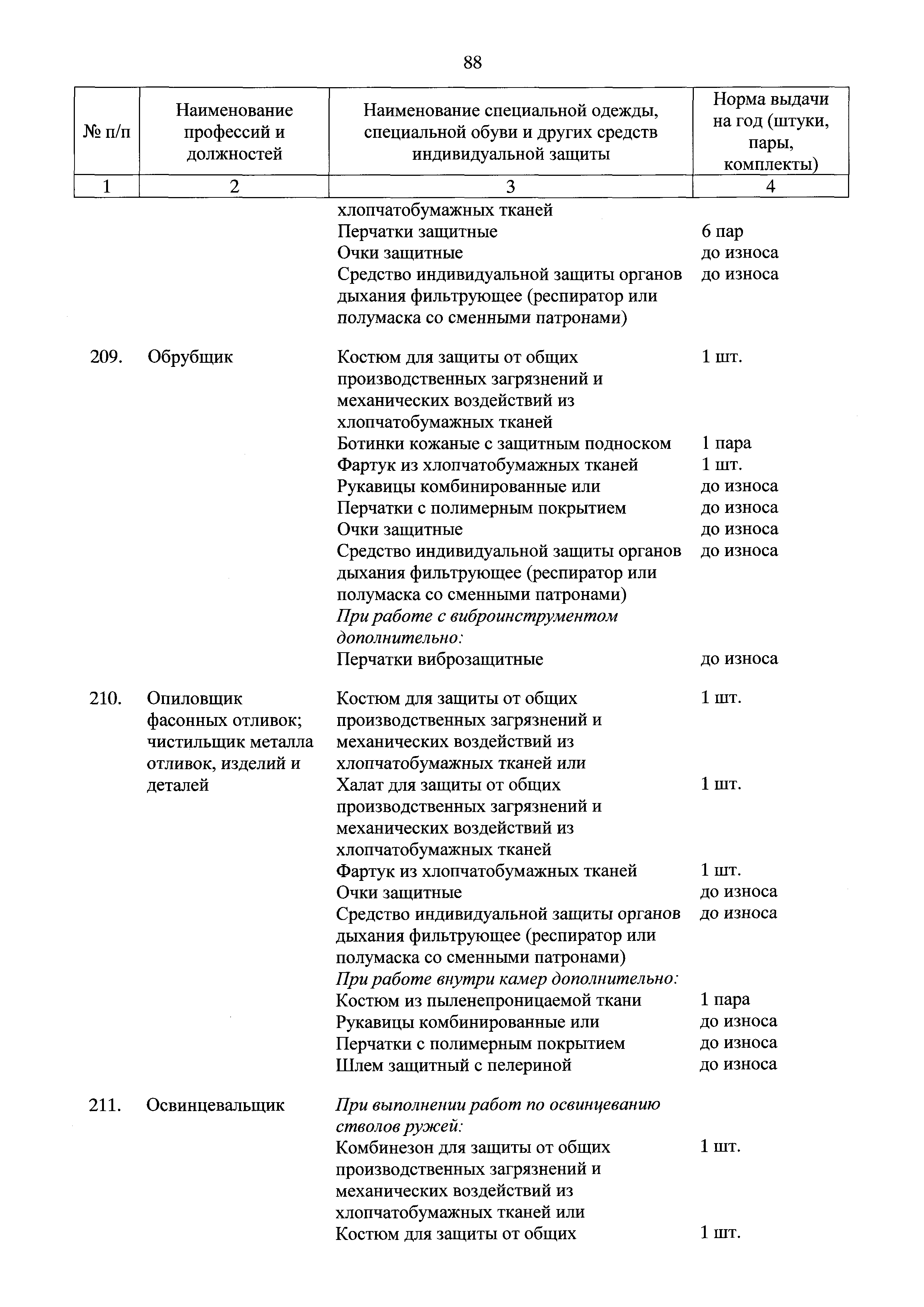 Типовые нормы бесплатной выдачи специальной одежды