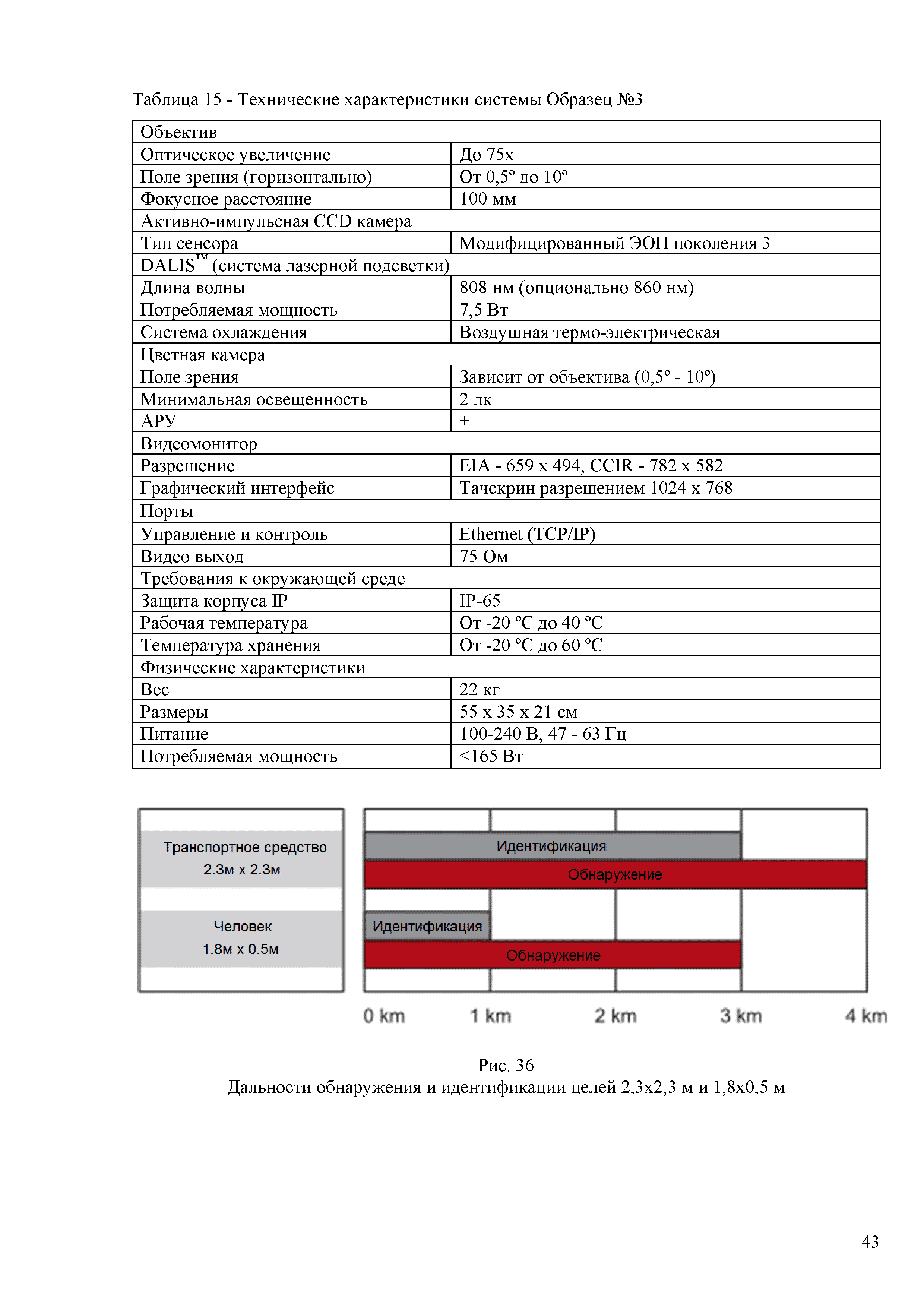 Р 78.36.049-2015