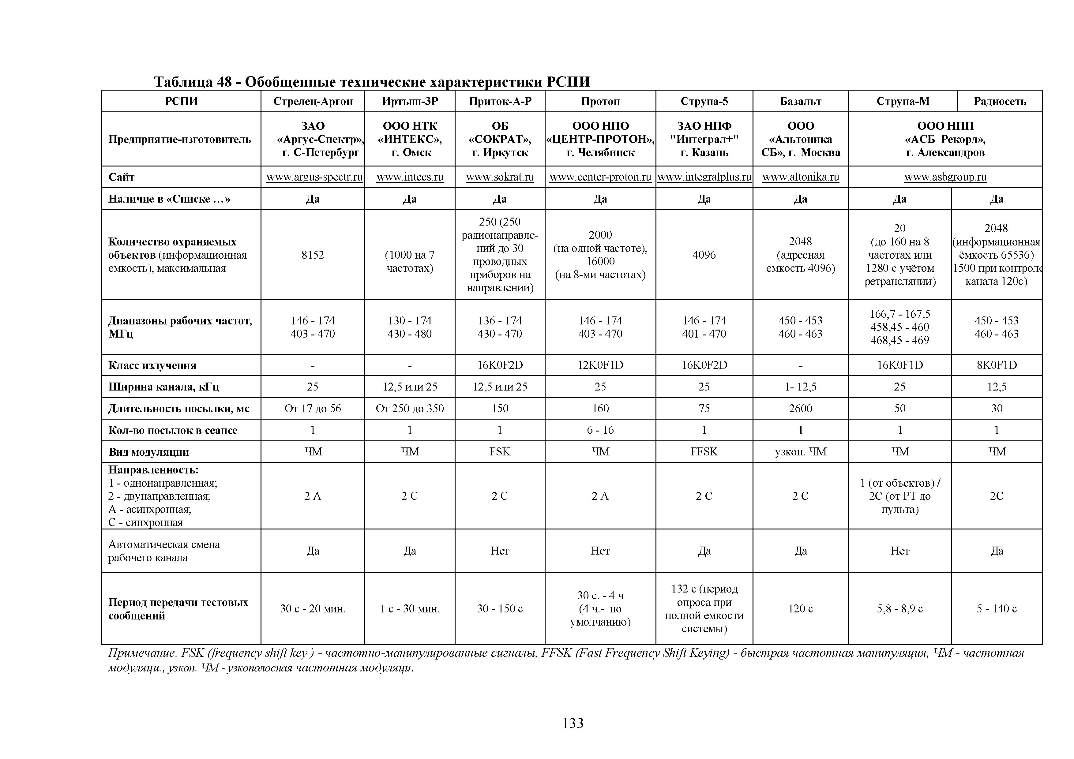 Р 78.36.048-2015