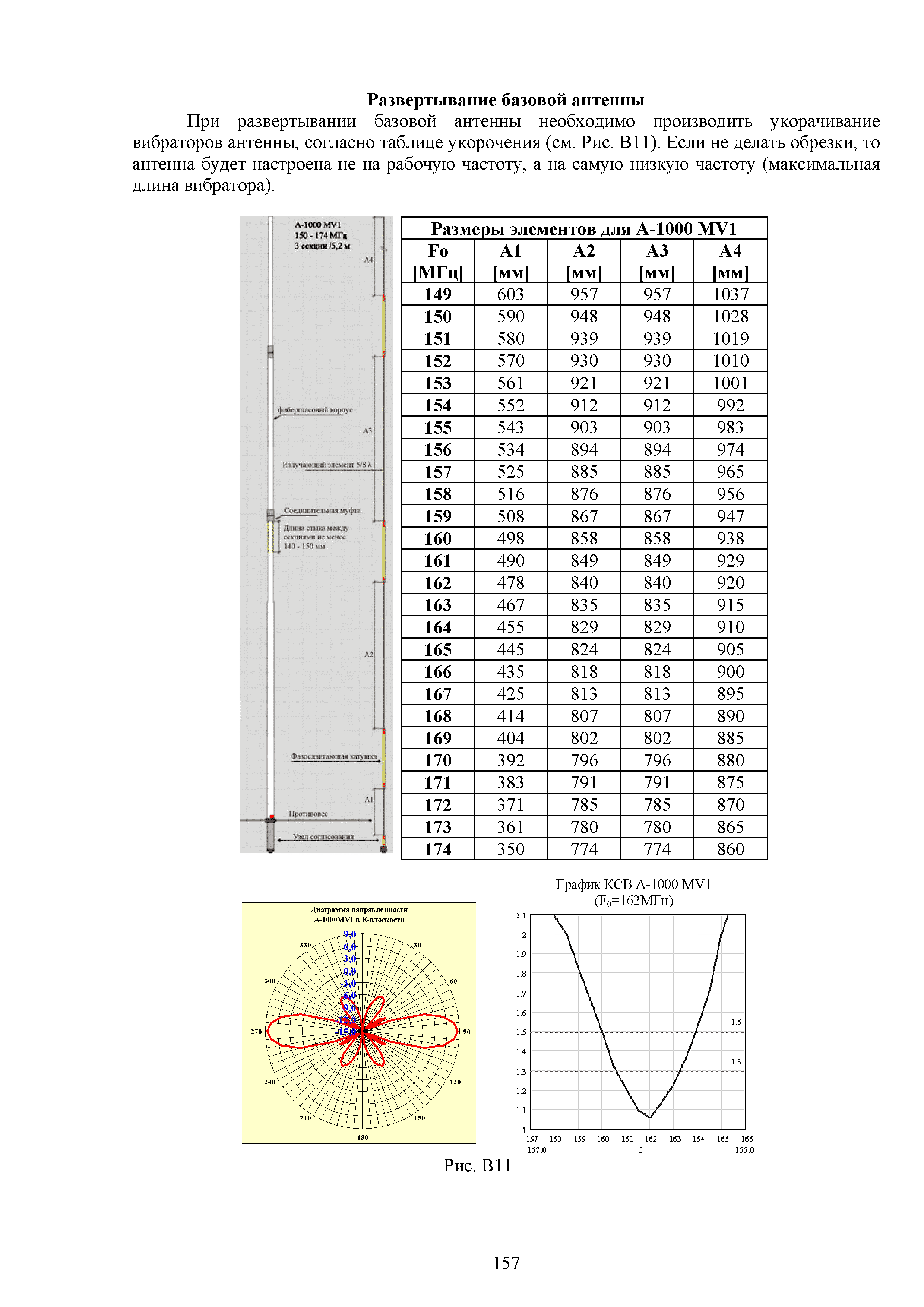 Р 78.36.048-2015