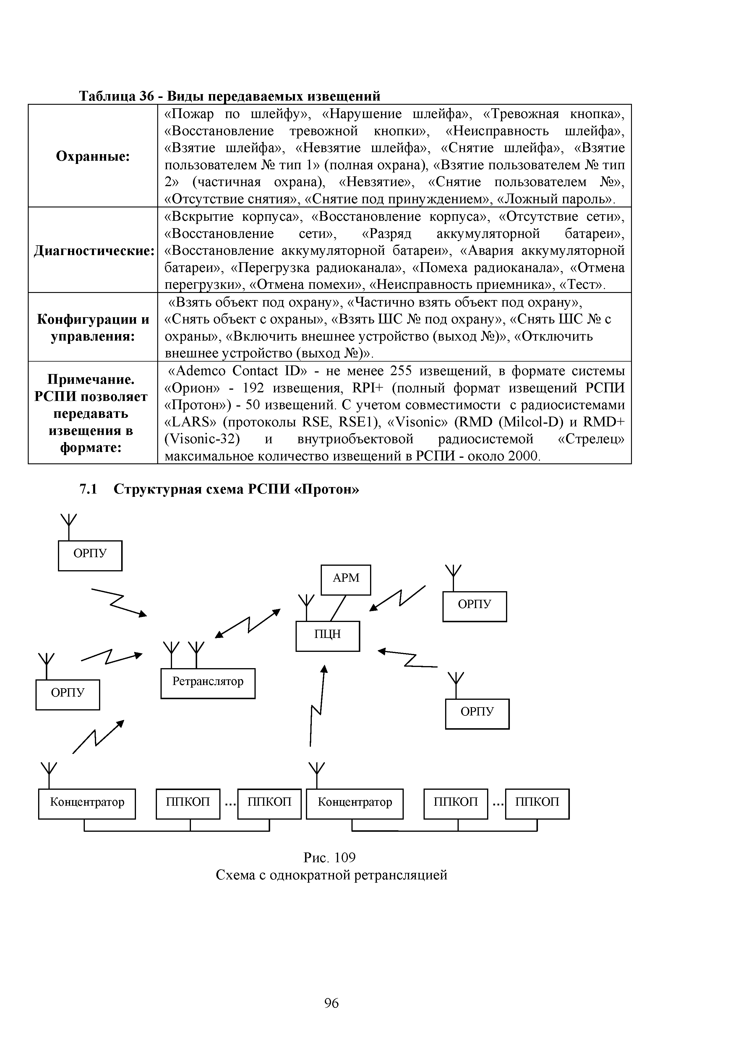 Р 78.36.048-2015