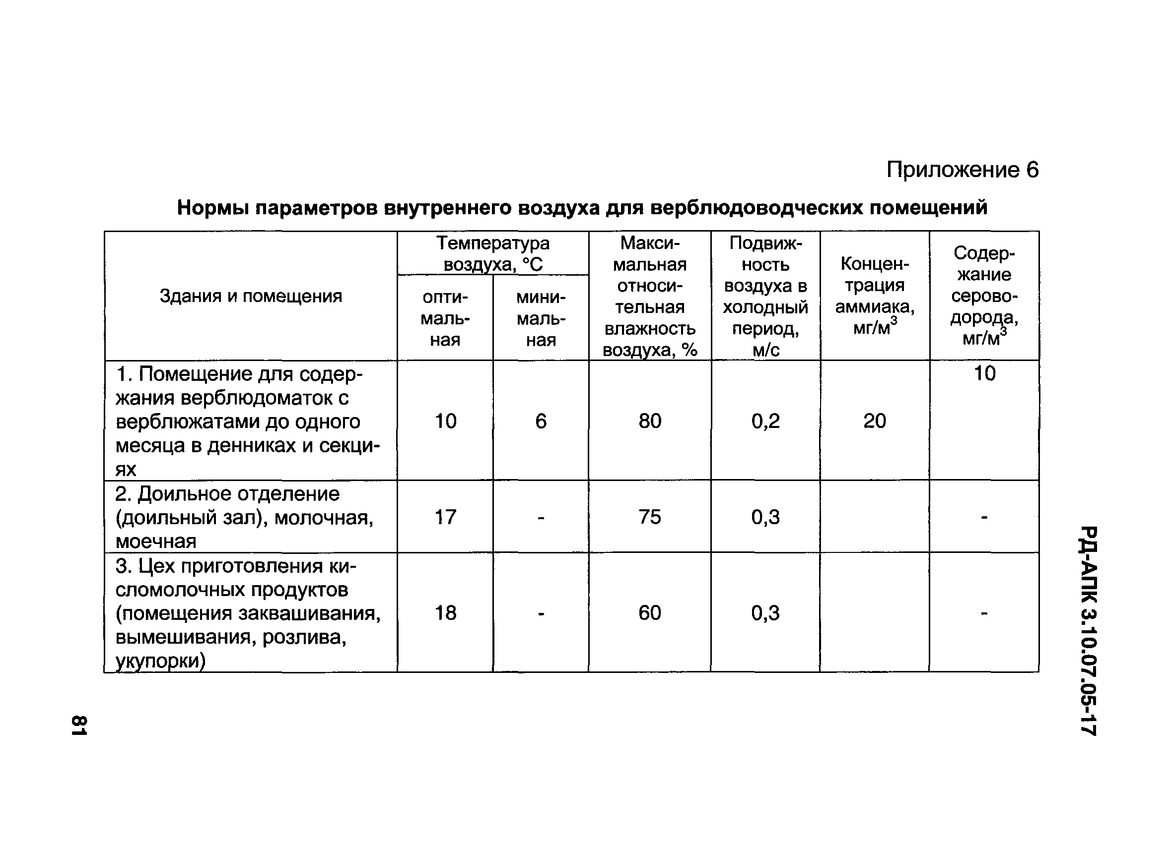 Приложение 17. Параметры внутреннего воздуха помещений. Расчетные параметры внутреннего воздуха помещений. Параметры внутреннего воздуха производственных помещений. Параметры внутреннего воздуха определение.