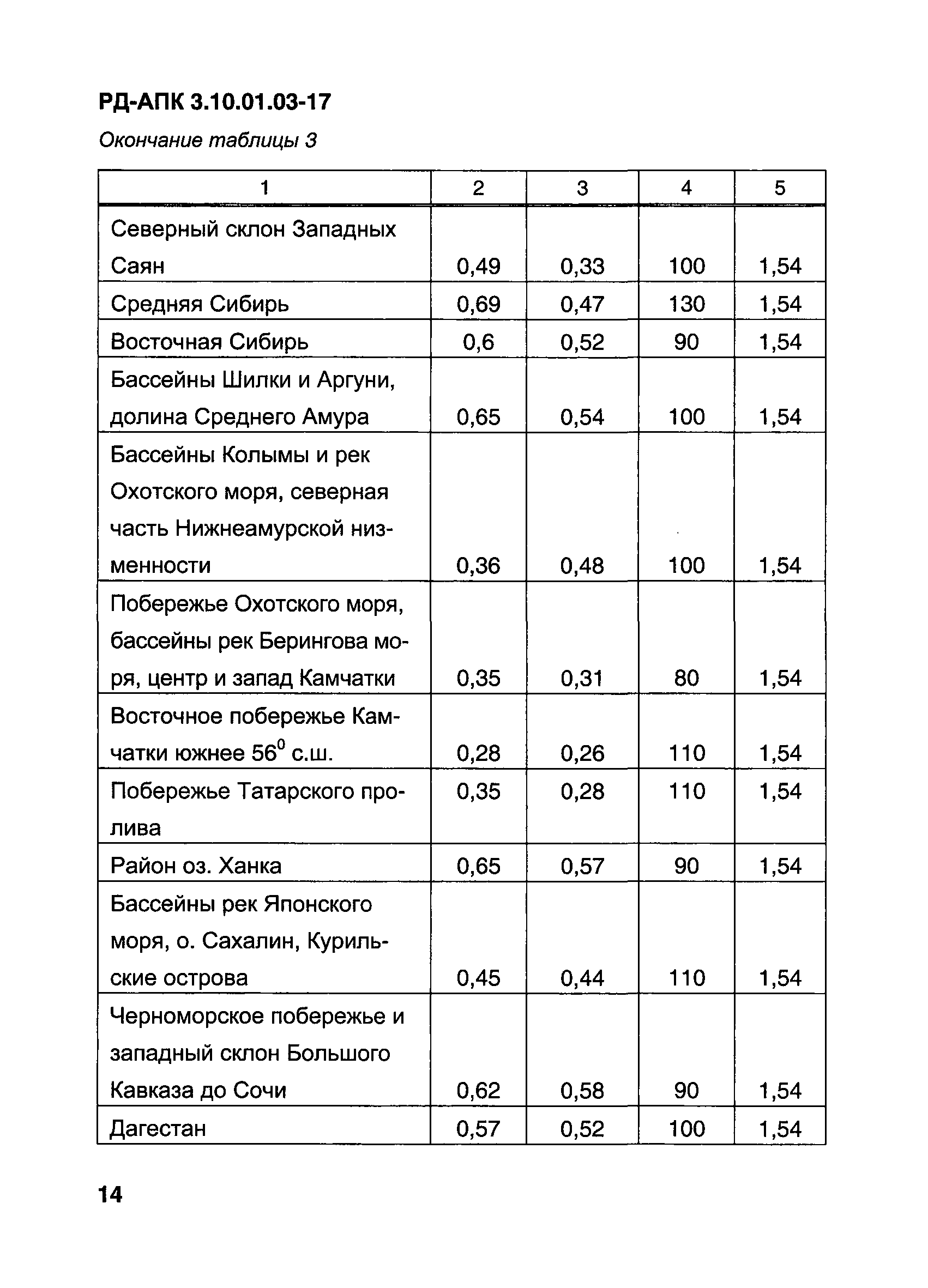 РД-АПК 3.10.01.03-17