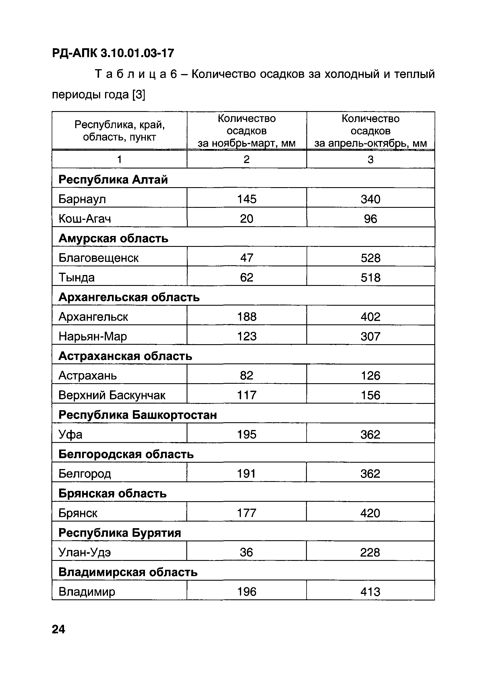 РД-АПК 3.10.01.03-17