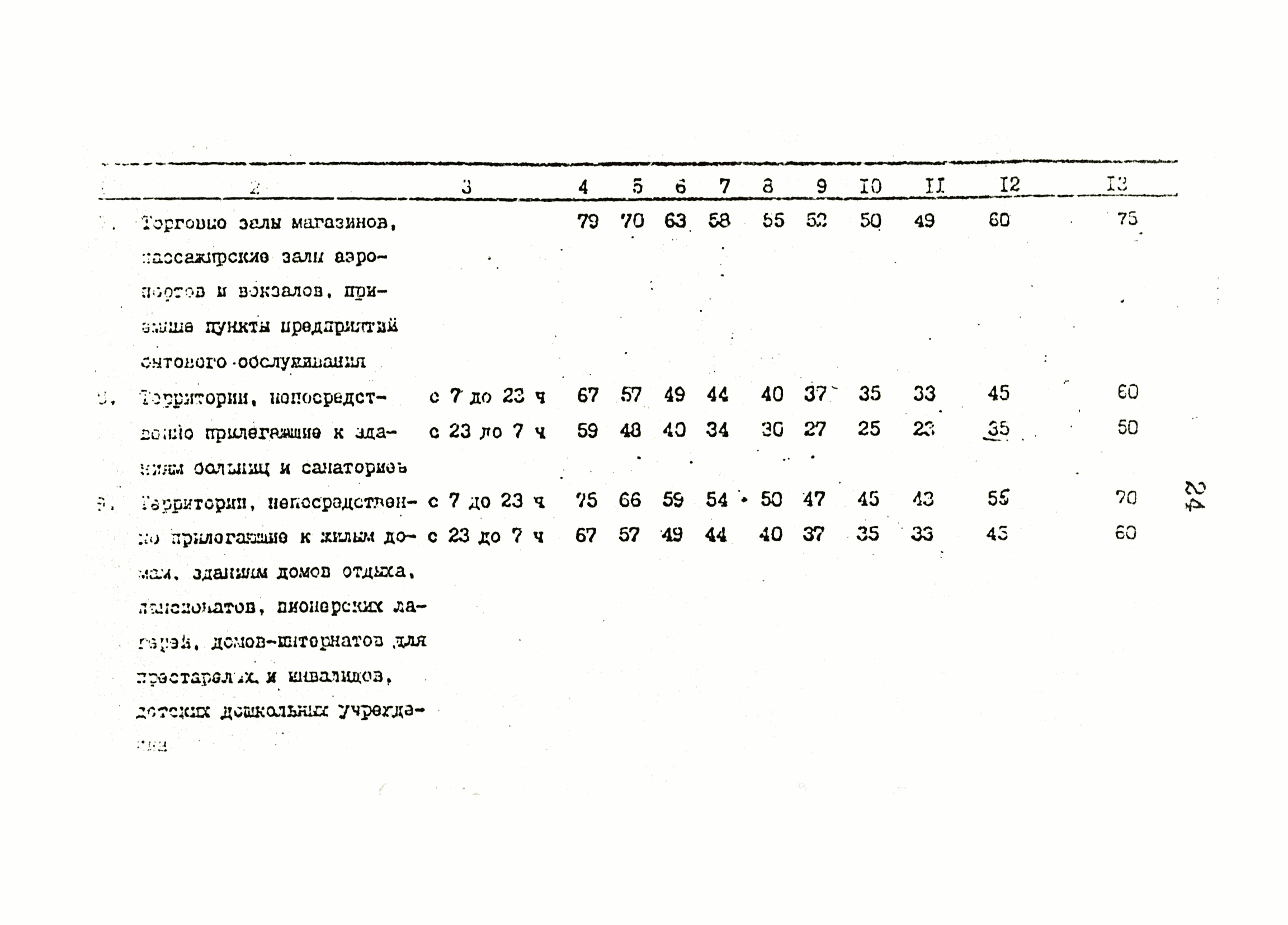 МУ 4283-87