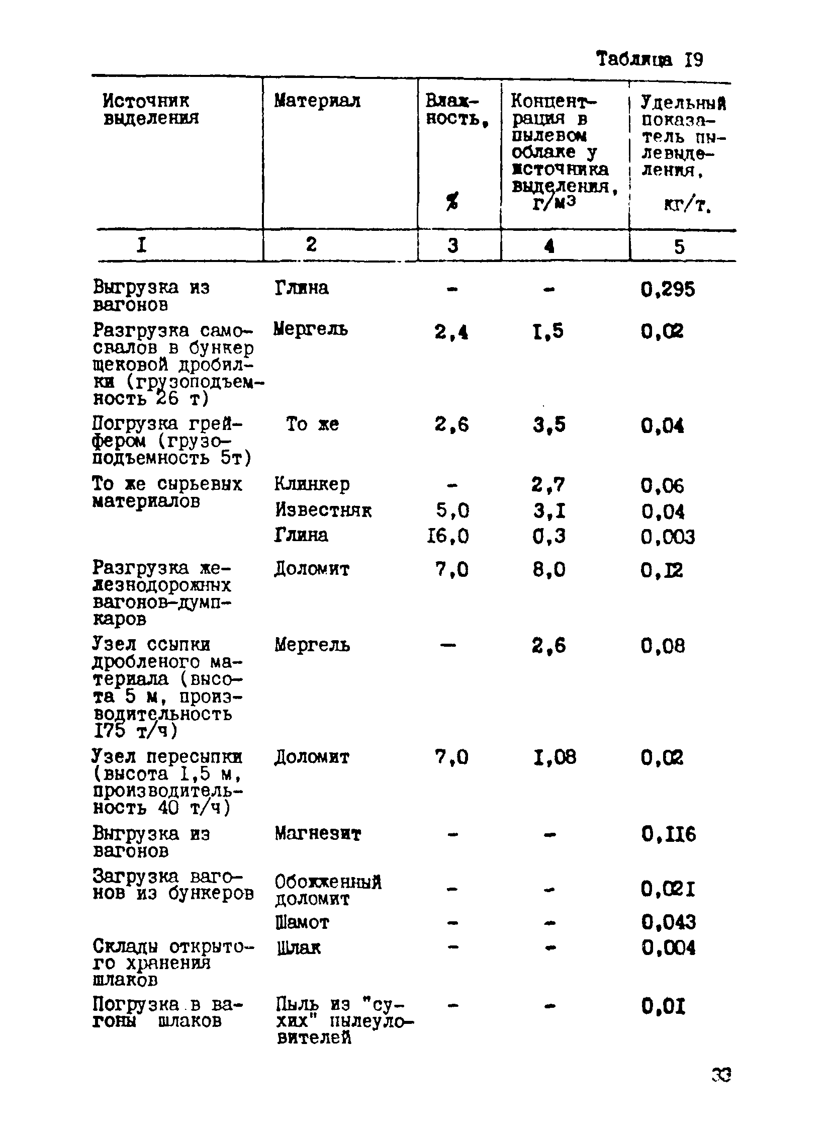 ВРД 66 72-84