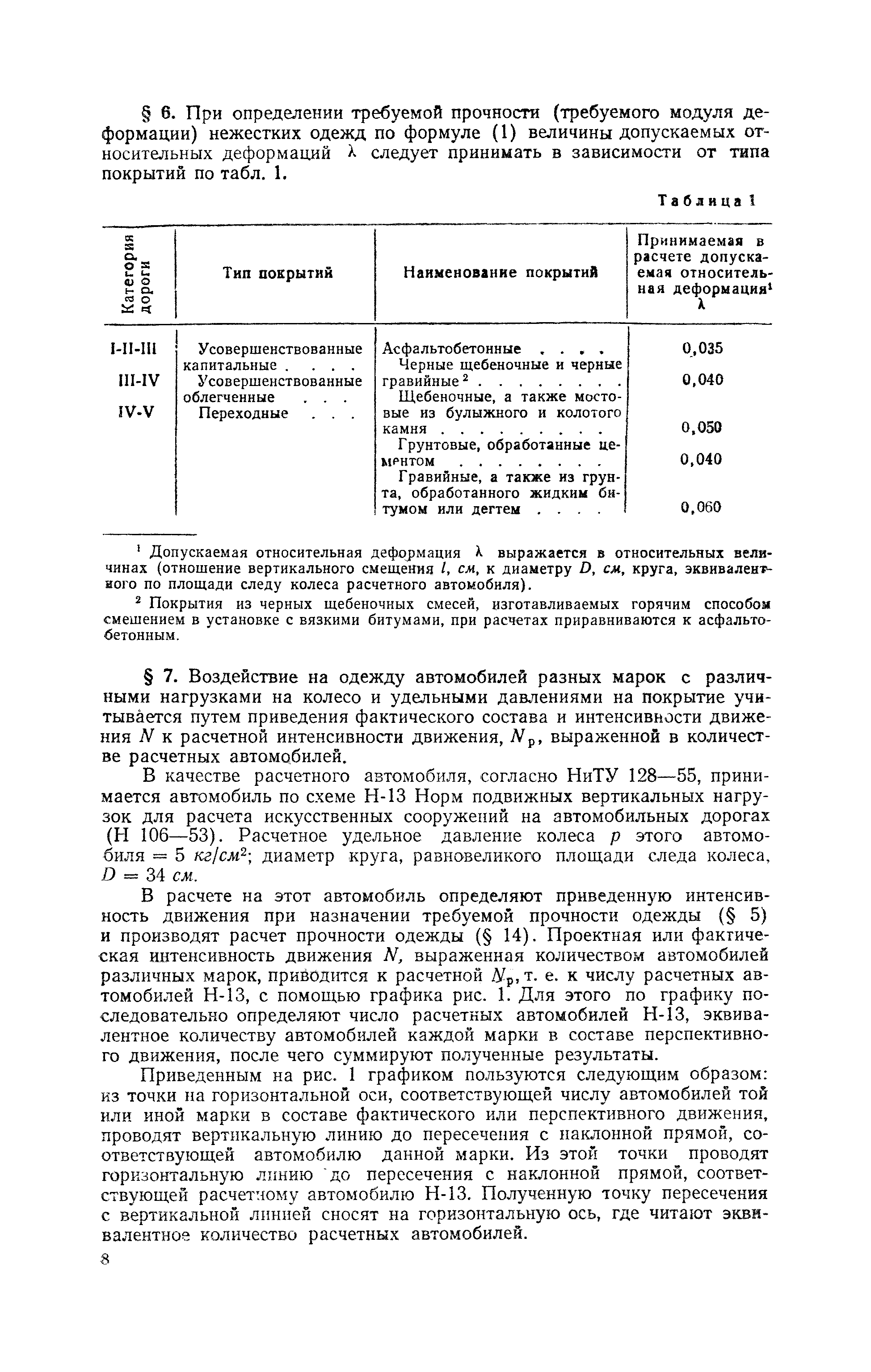 ВИ 103-57/Главдорстрой СССР