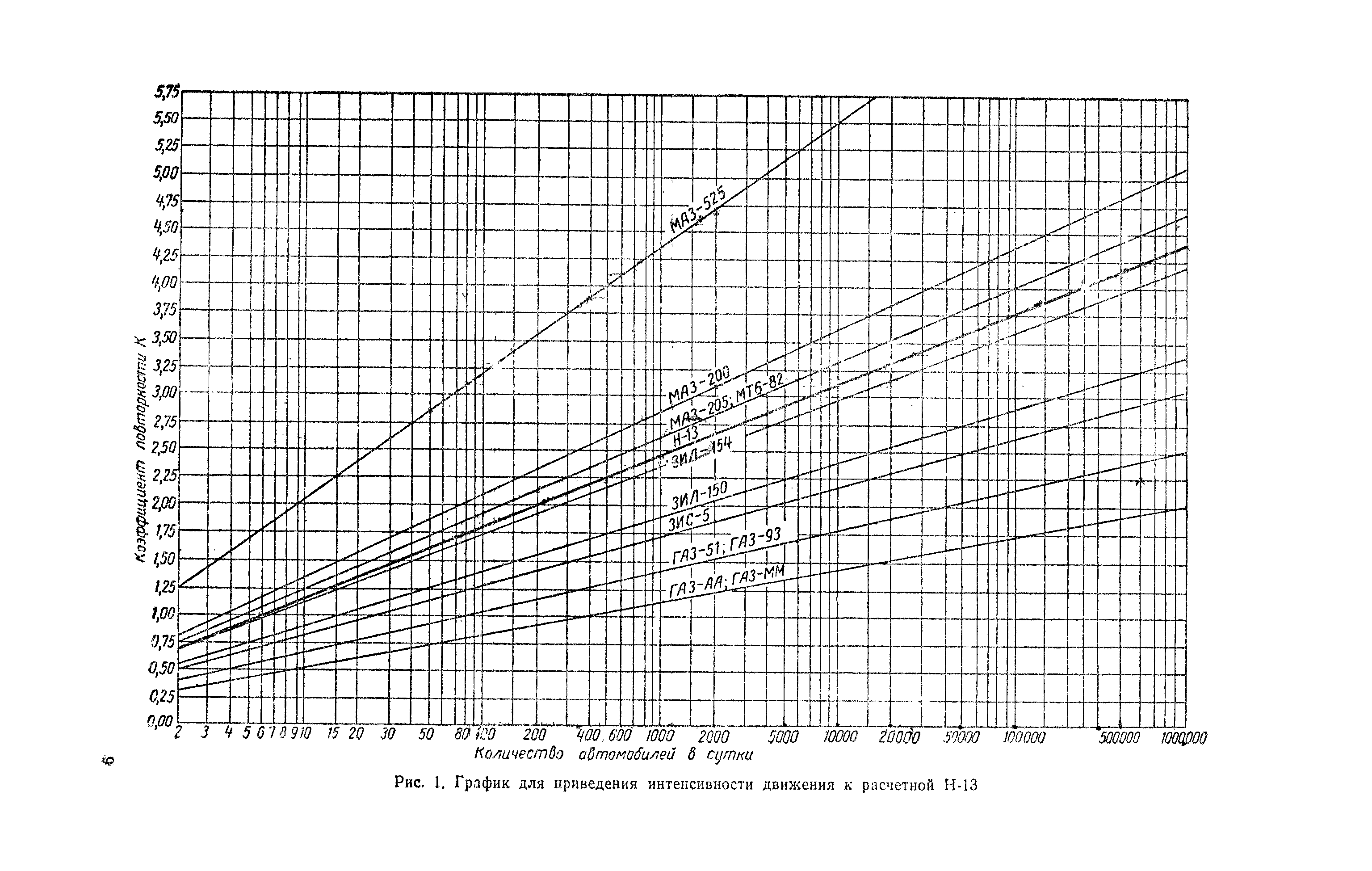 ВИ 103-57/Главдорстрой СССР