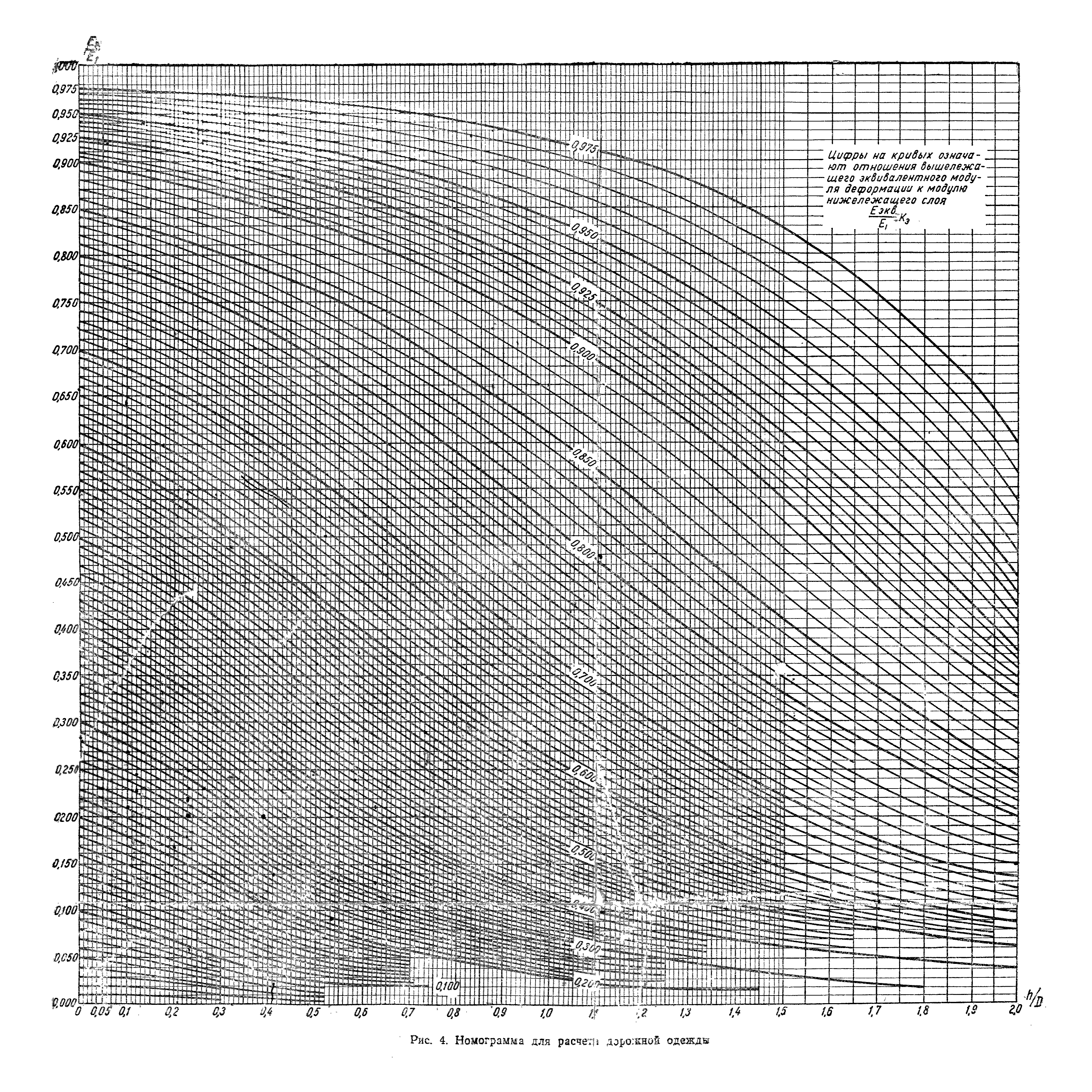 ВИ 103-57/Главдорстрой СССР