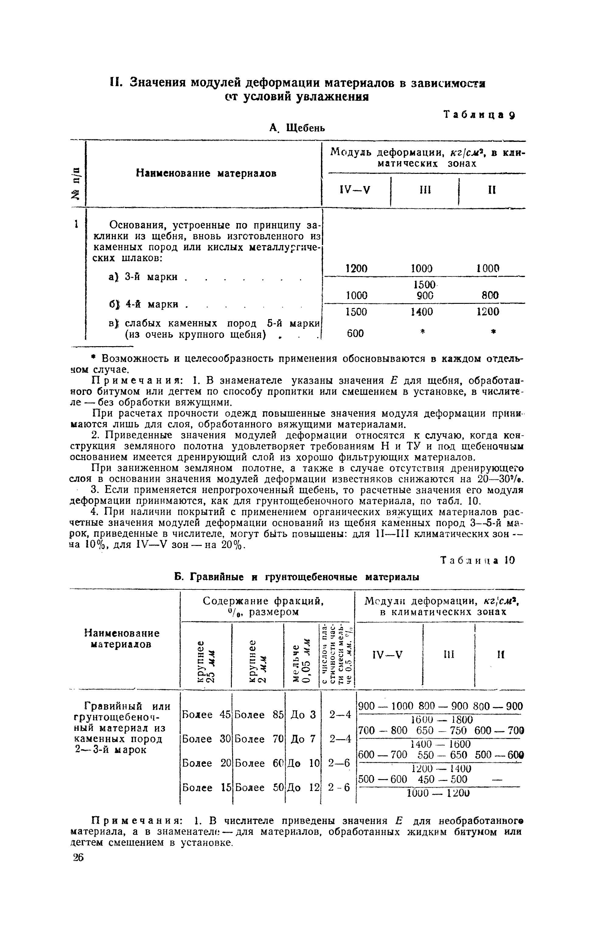 ВИ 103-57/Главдорстрой СССР