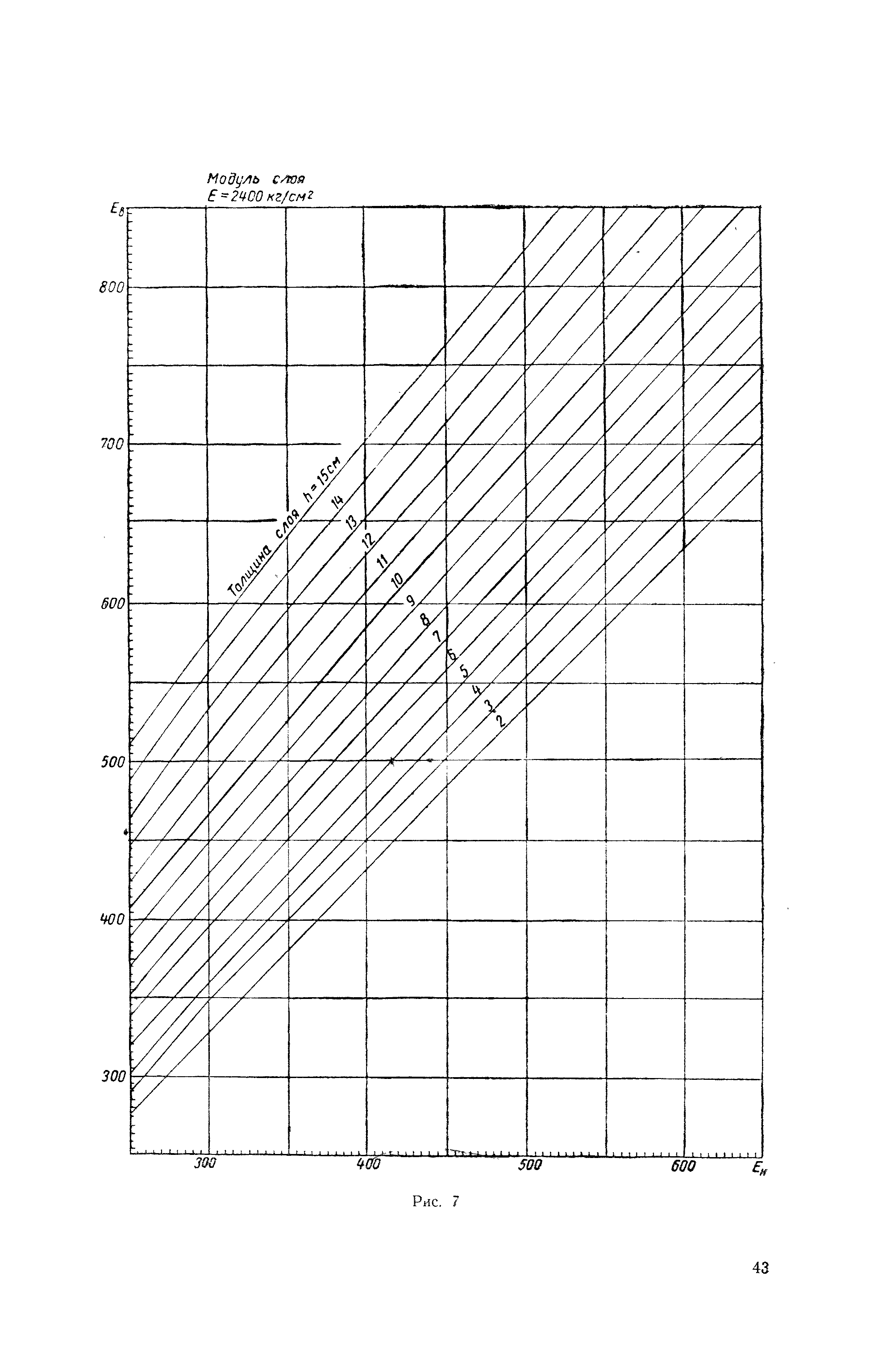 ВИ 103-57/Главдорстрой СССР