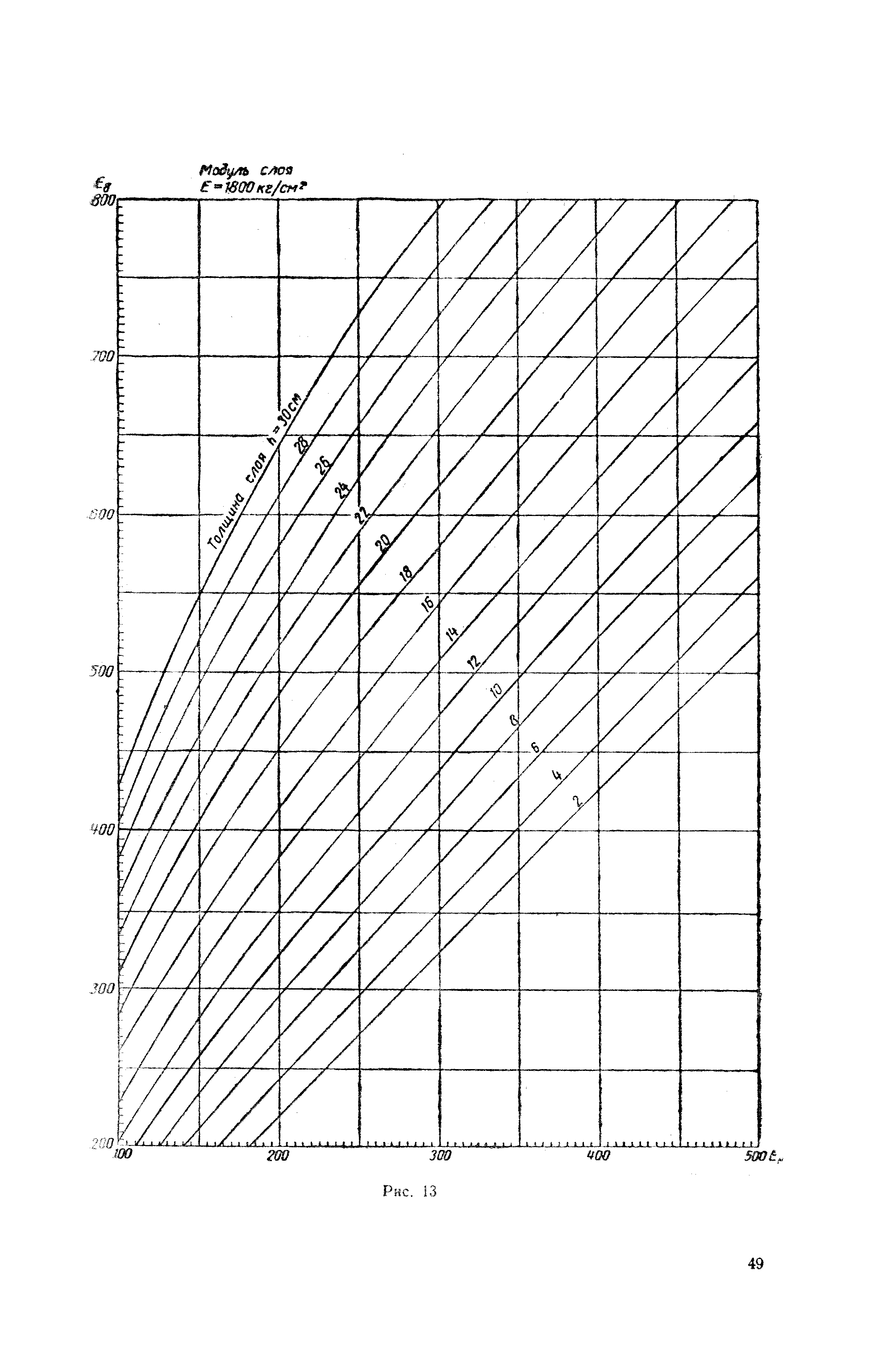 ВИ 103-57/Главдорстрой СССР