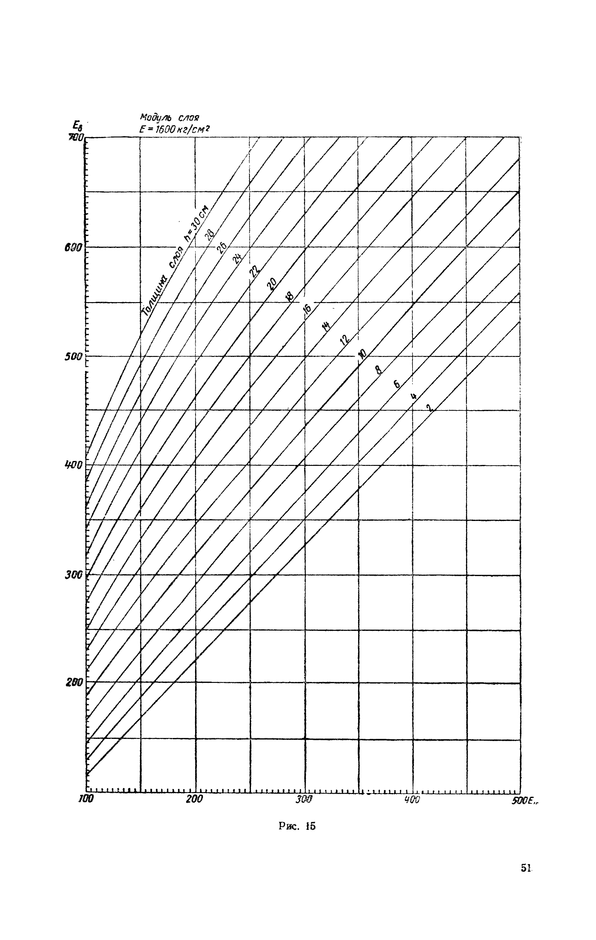 ВИ 103-57/Главдорстрой СССР