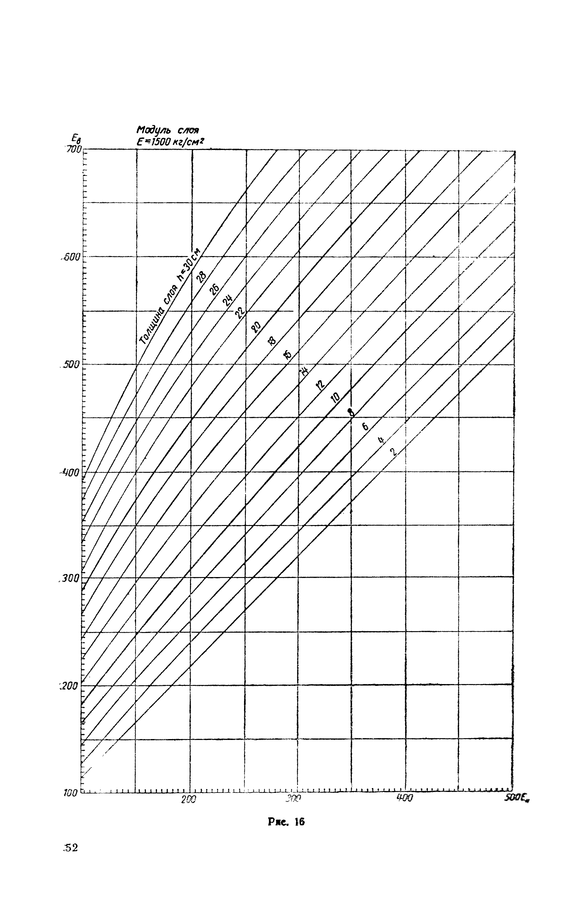 ВИ 103-57/Главдорстрой СССР